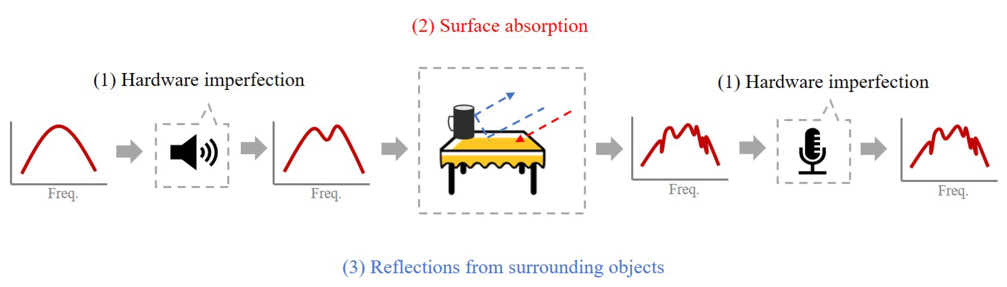 Sensors 23 04302 g003 Sensors 23 04302 g003