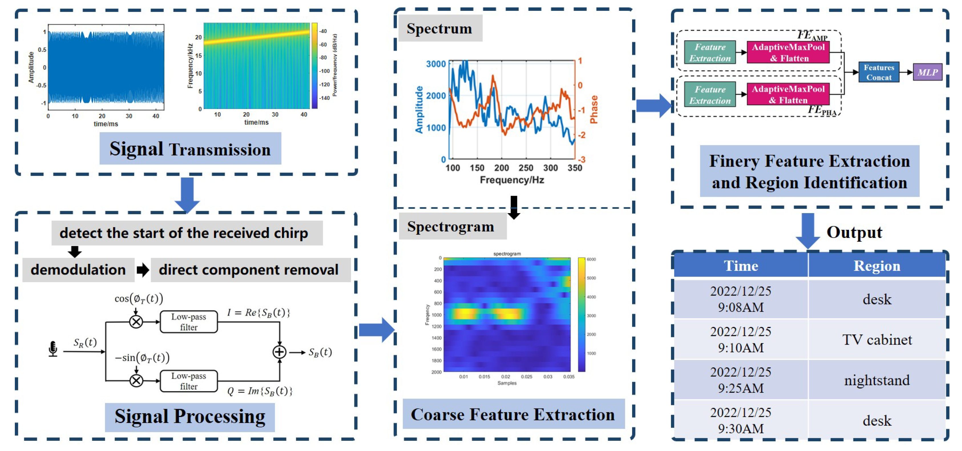 Sensors 23 04302 g004 Sensors 23 04302 g004