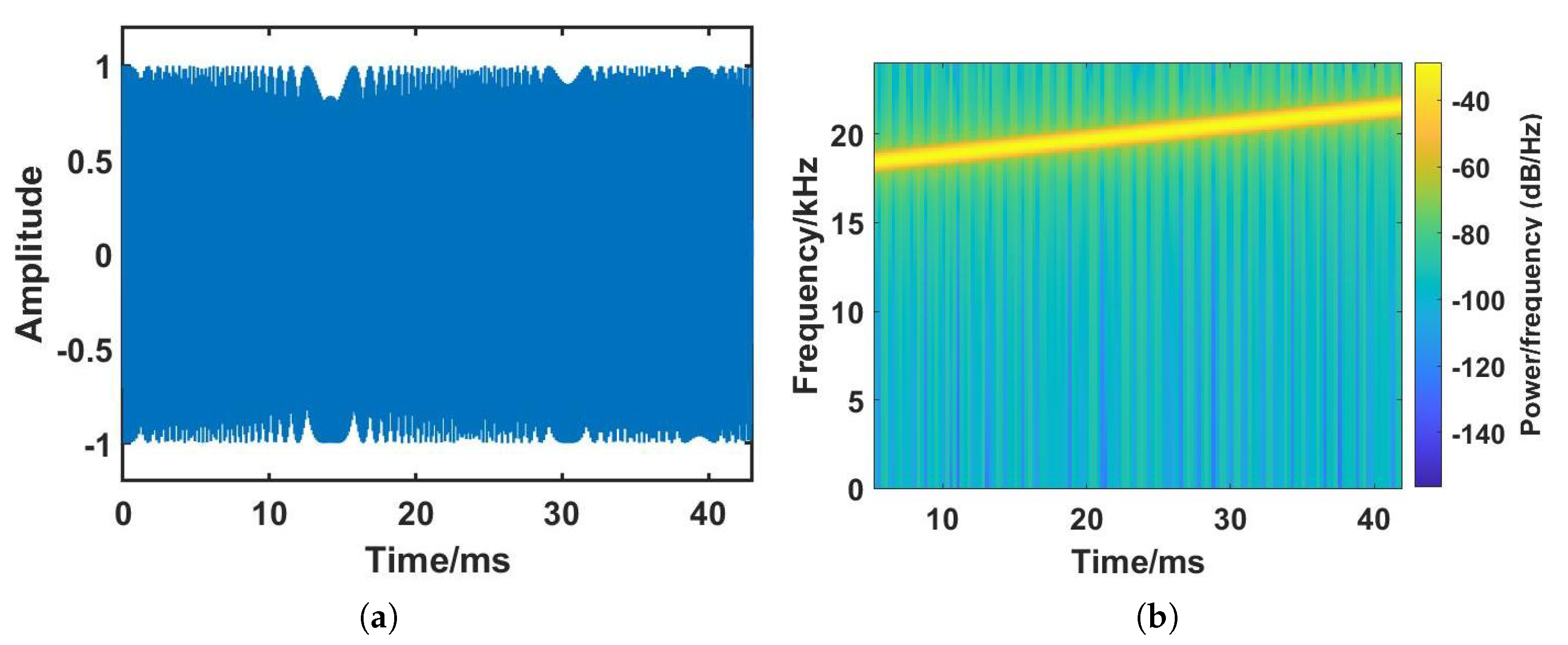 Sensors 23 04302 g005 Sensors 23 04302 g005