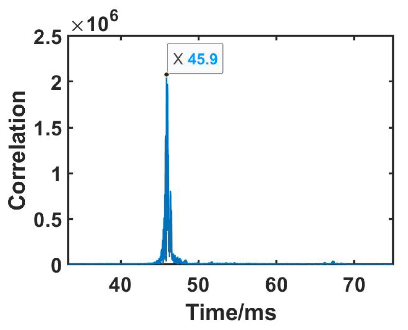 Sensors 23 04302 g006 Sensors 23 04302 g006