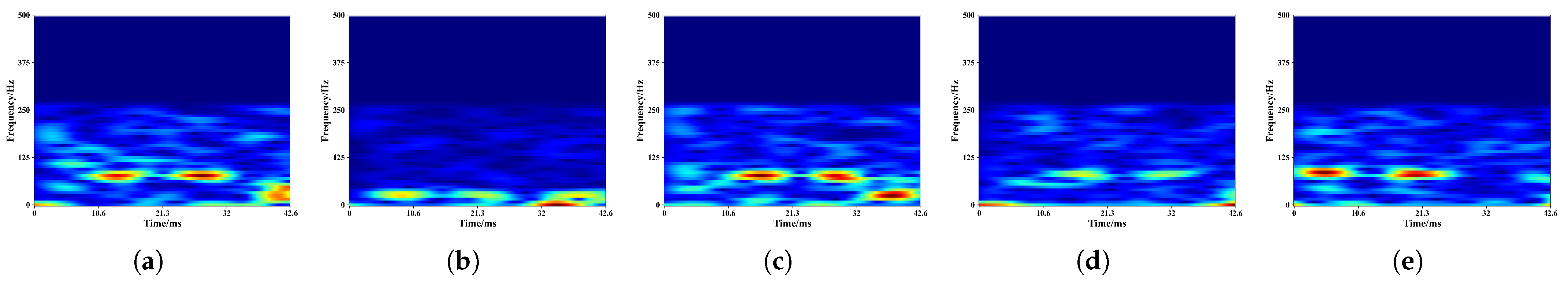 Sensors 23 04302 g010 Sensors 23 04302 g010