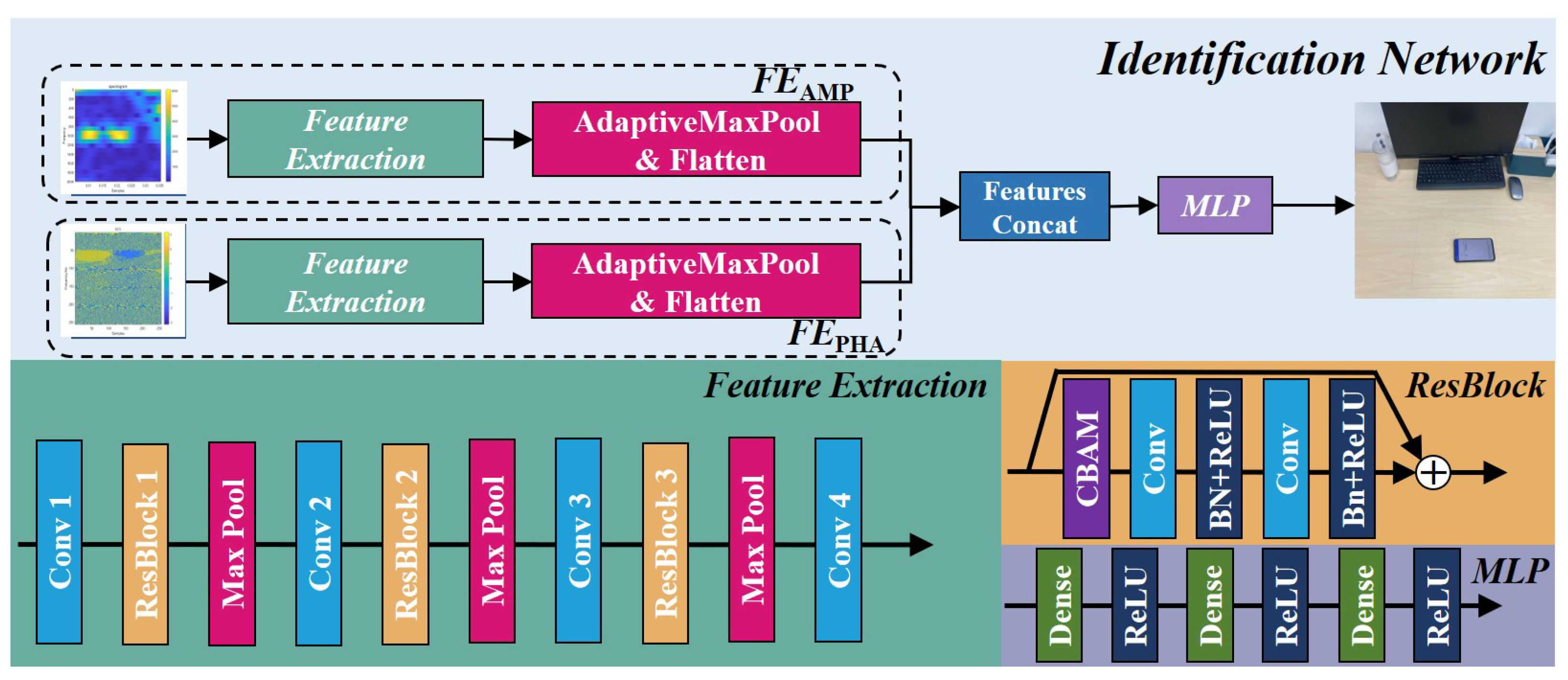 Sensors 23 04302 g011 Sensors 23 04302 g011