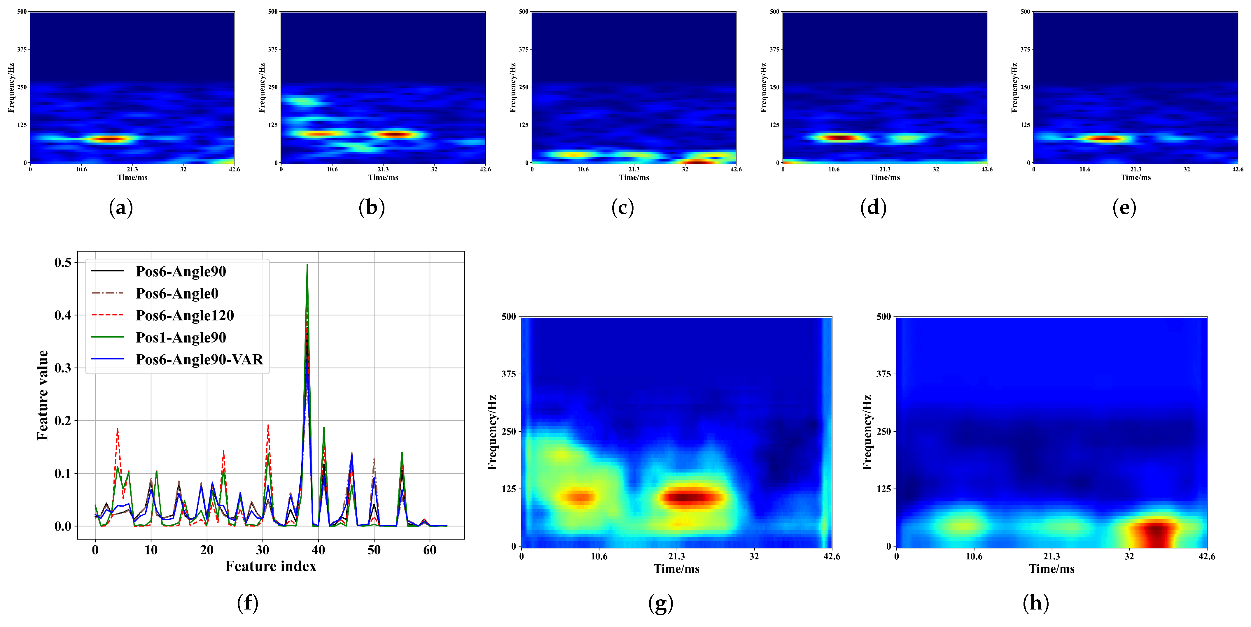 Sensors 23 04302 g012 Sensors 23 04302 g012