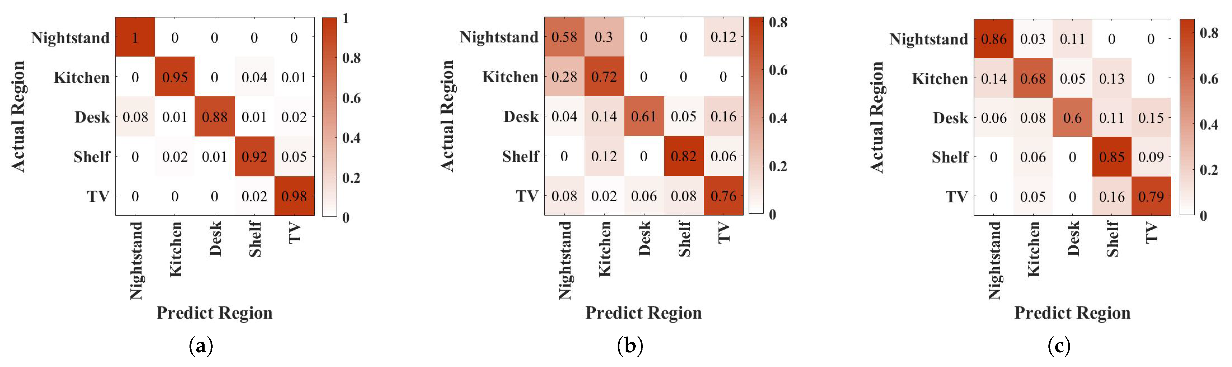 Sensors 23 04302 g015 Sensors 23 04302 g015