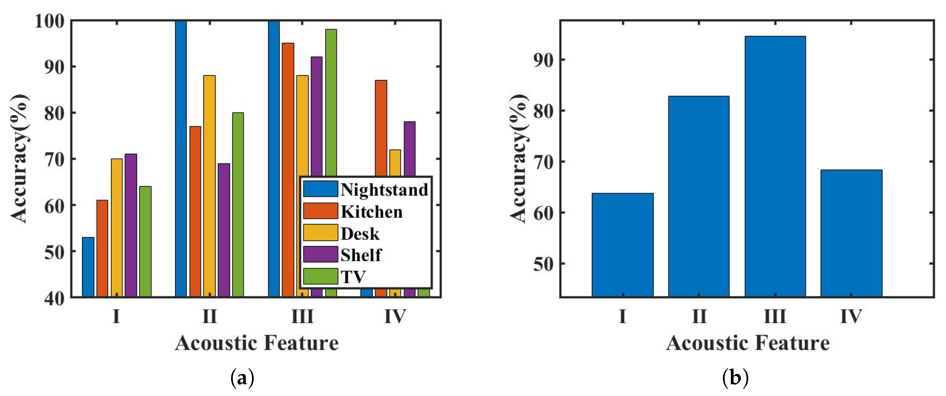 Sensors 23 04302 g018 Sensors 23 04302 g018