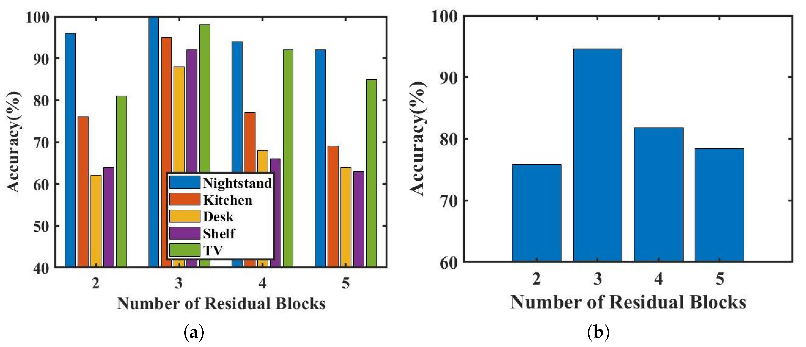 Sensors 23 04302 g019 Sensors 23 04302 g019