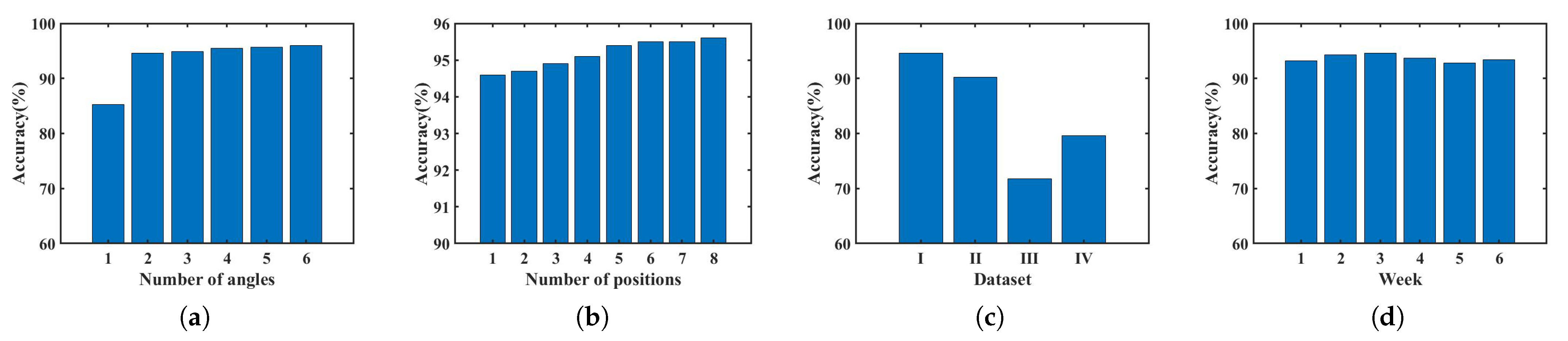 Sensors 23 04302 g020 Sensors 23 04302 g020