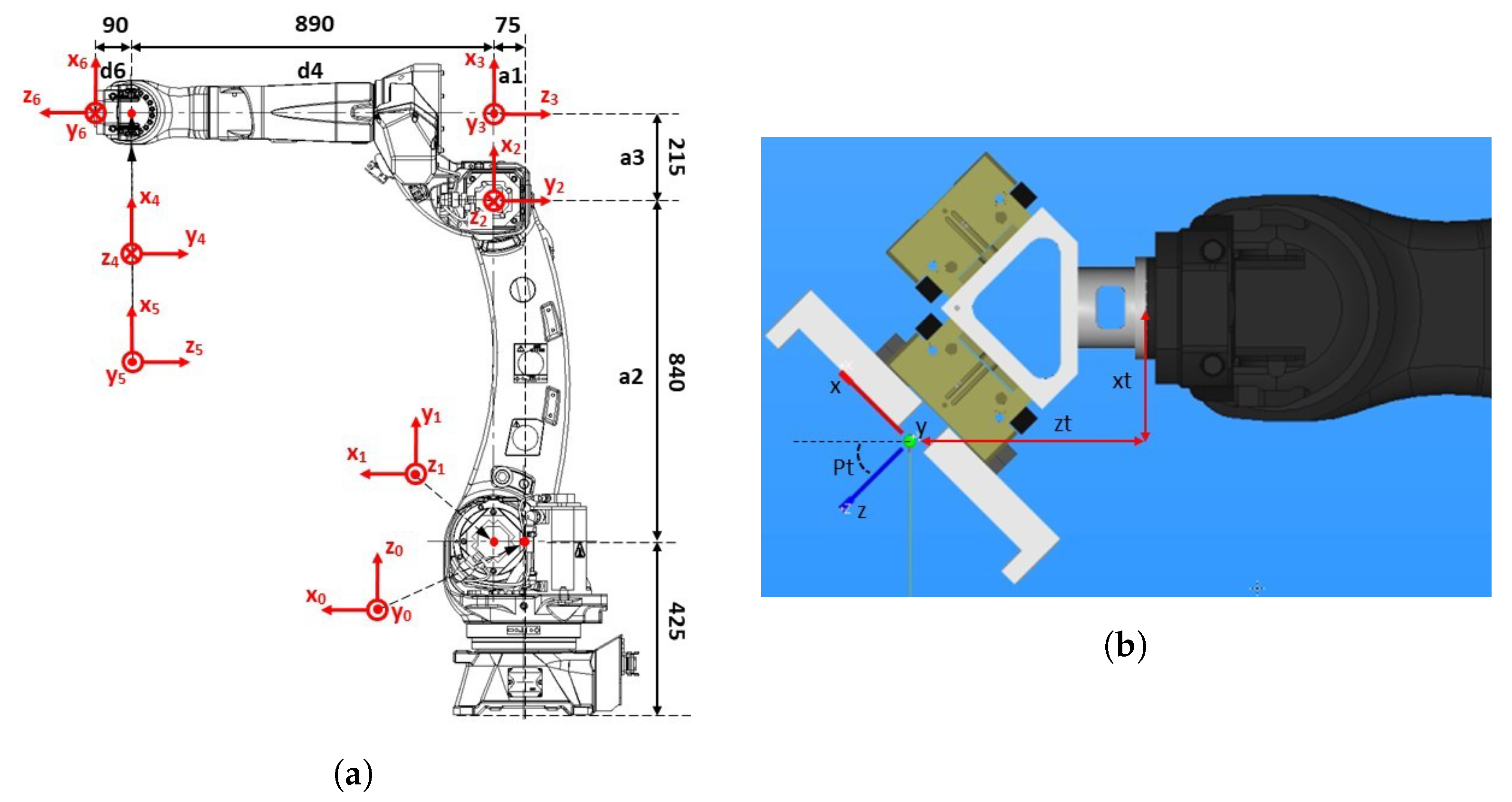 Sensors 23 04305 g006