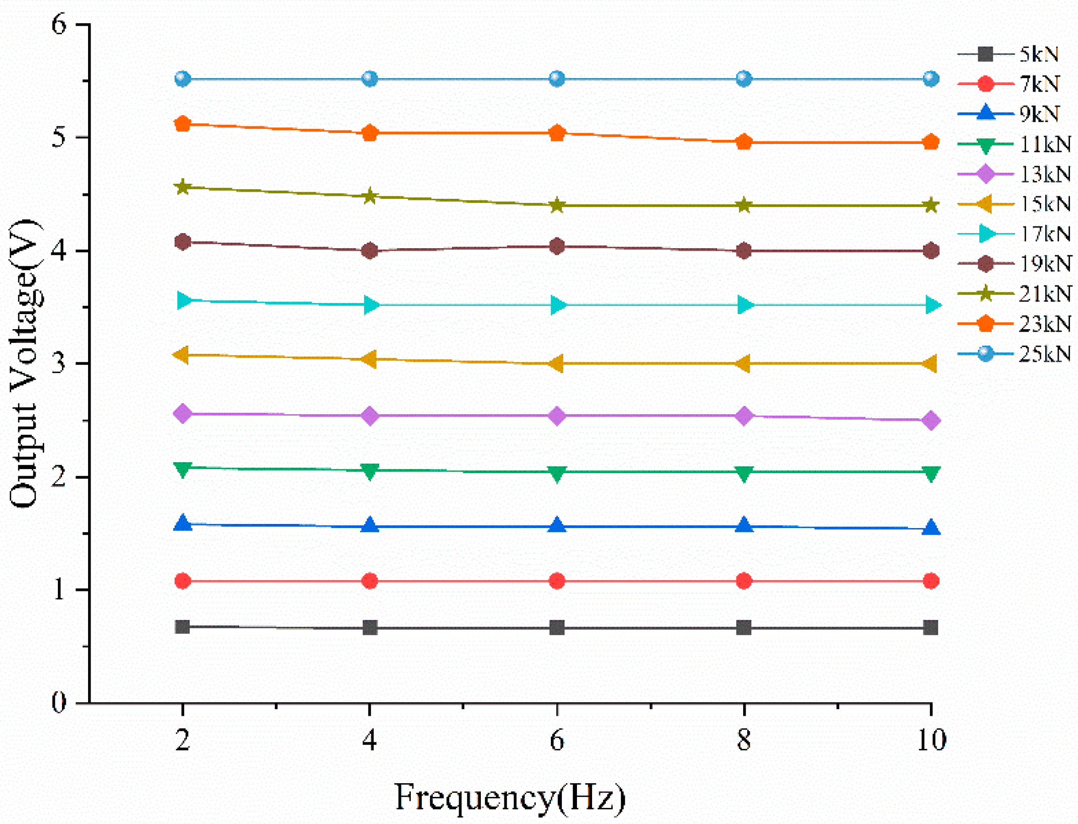 Sensors 23 04312 g008