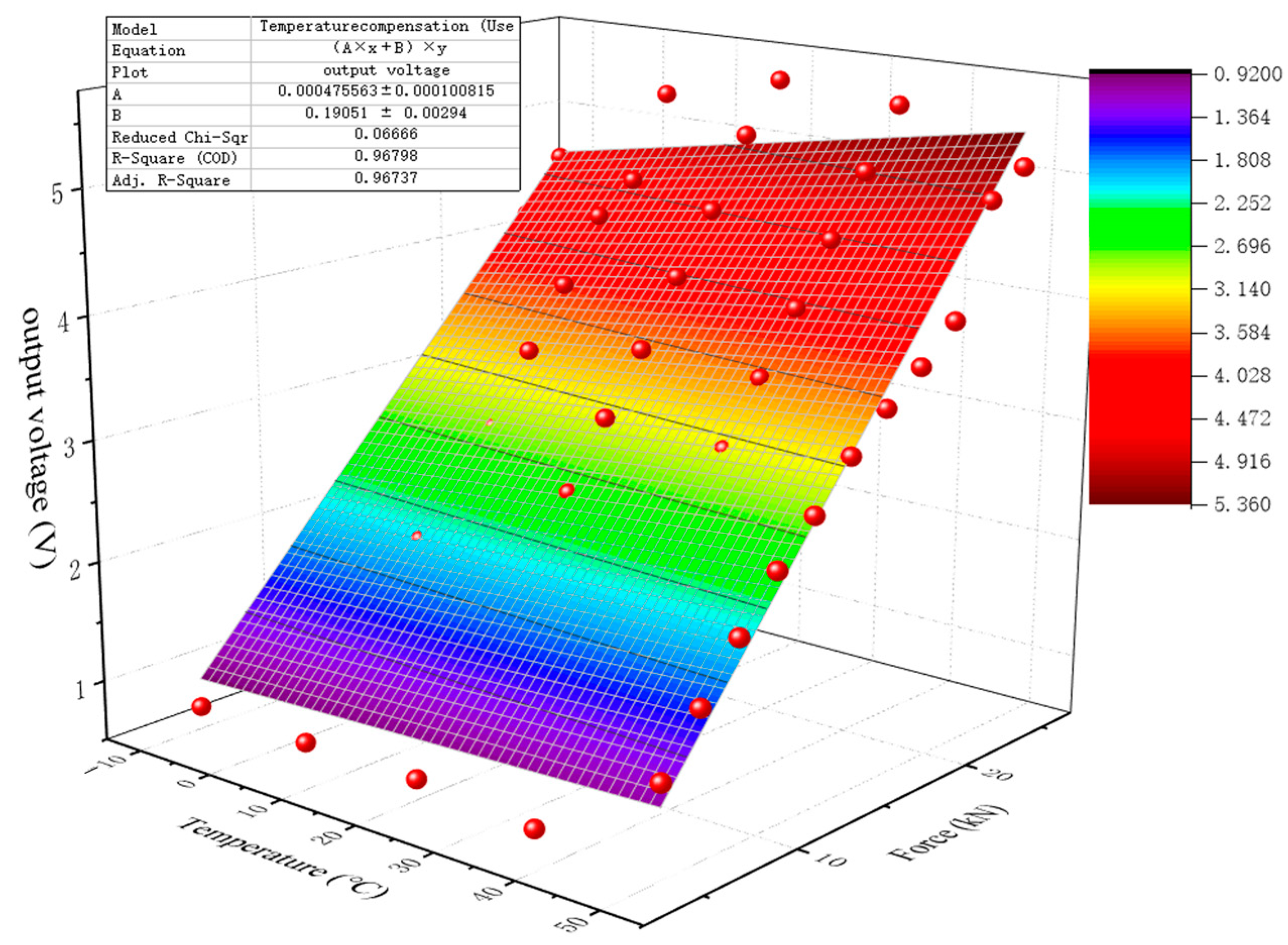 Sensors 23 04312 g010