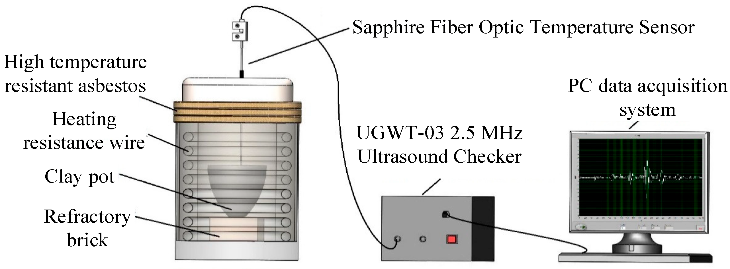 https://www.mdpi.com/sensors/sensors-23-04318/article_deploy/html/images/sensors-23-04318-g001.png