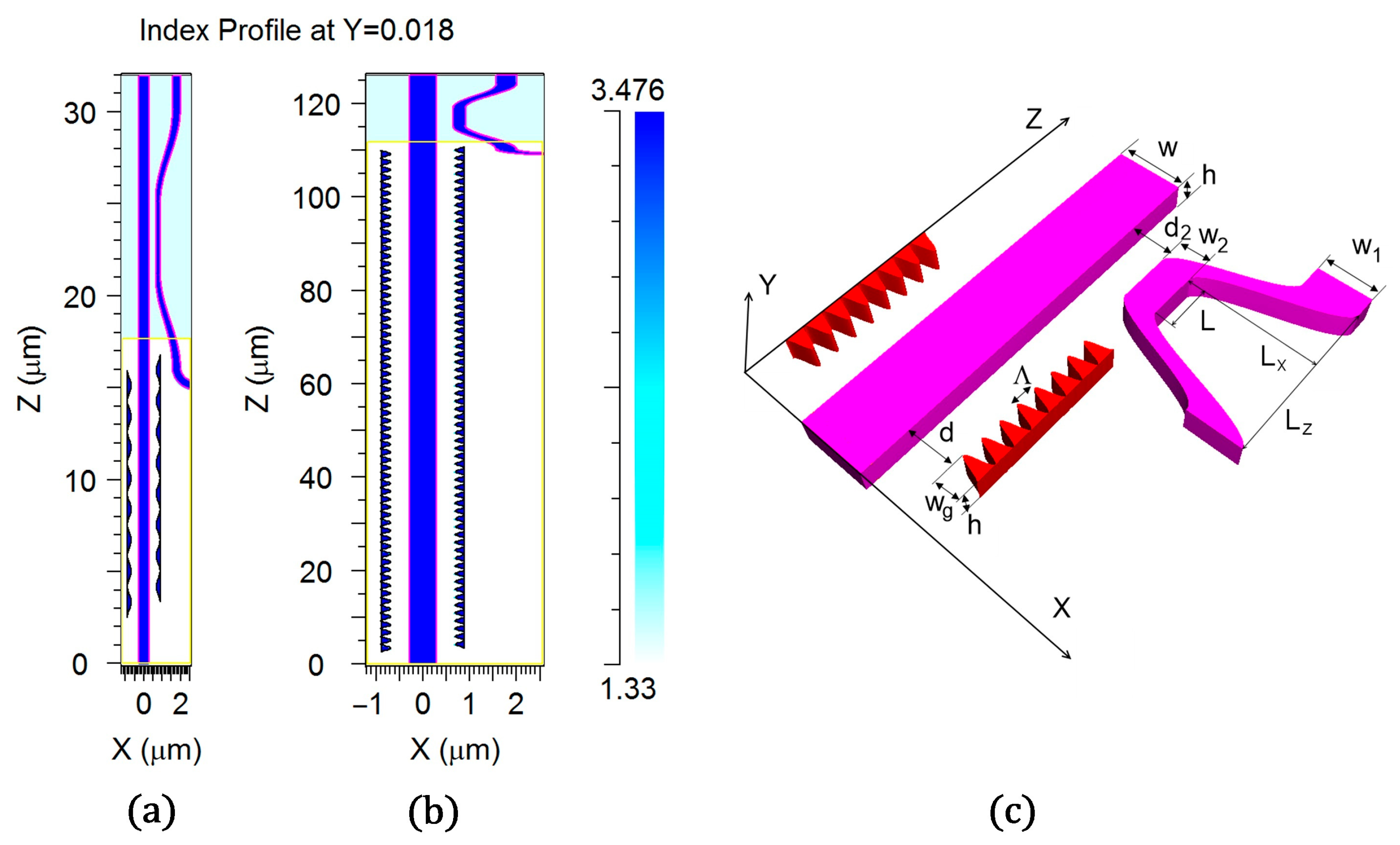 Sensors 23 04327 g001