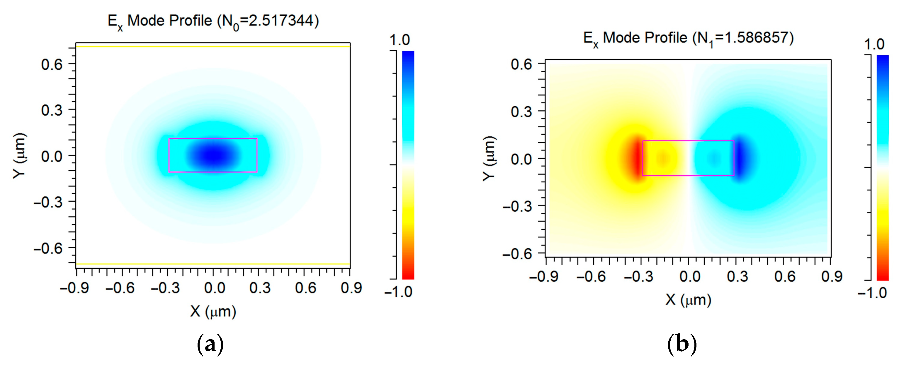 Sensors 23 04327 g002a