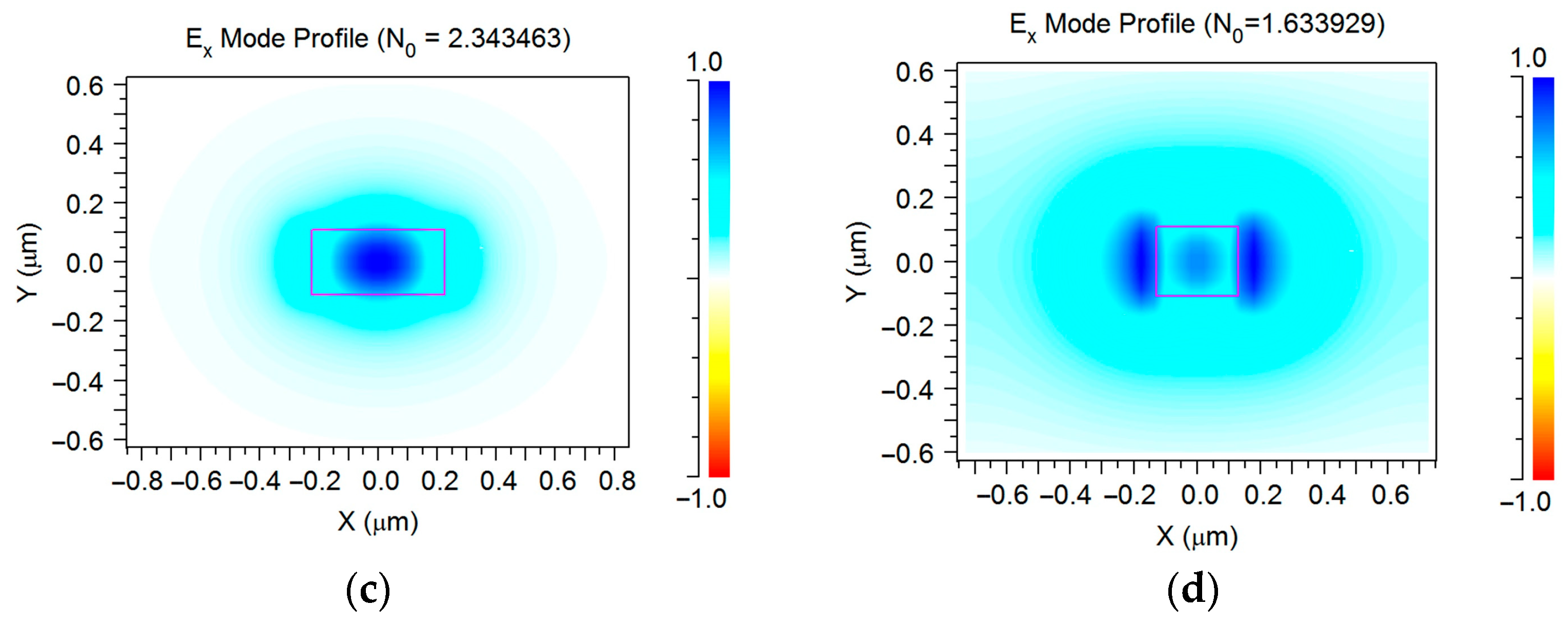 Sensors 23 04327 g002b