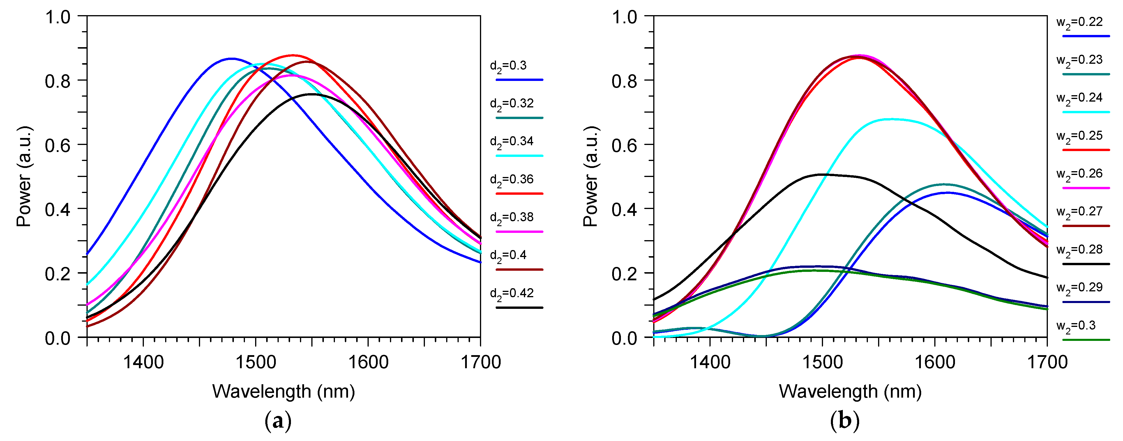 Sensors 23 04327 g003
