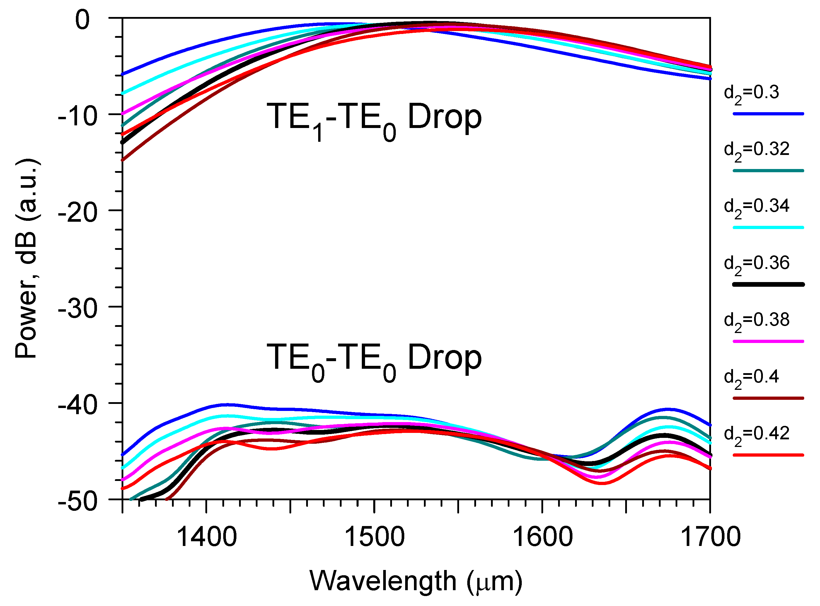 Sensors 23 04327 g004