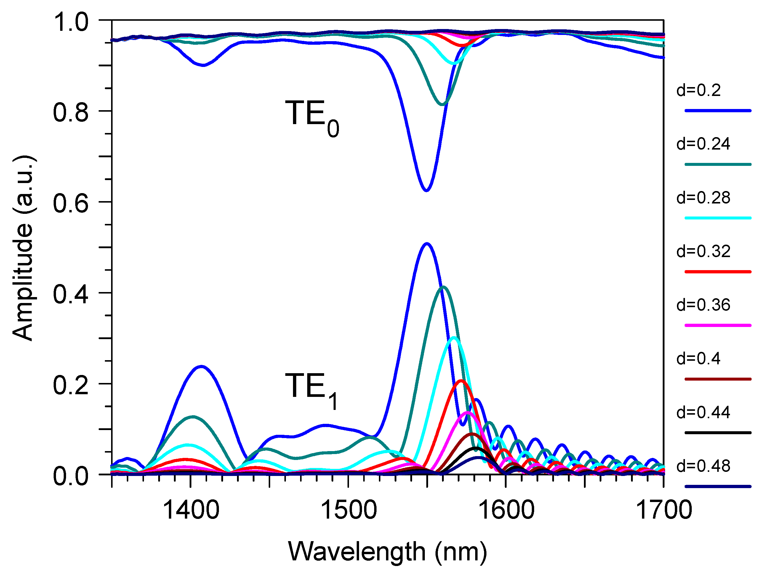 Sensors 23 04327 g005