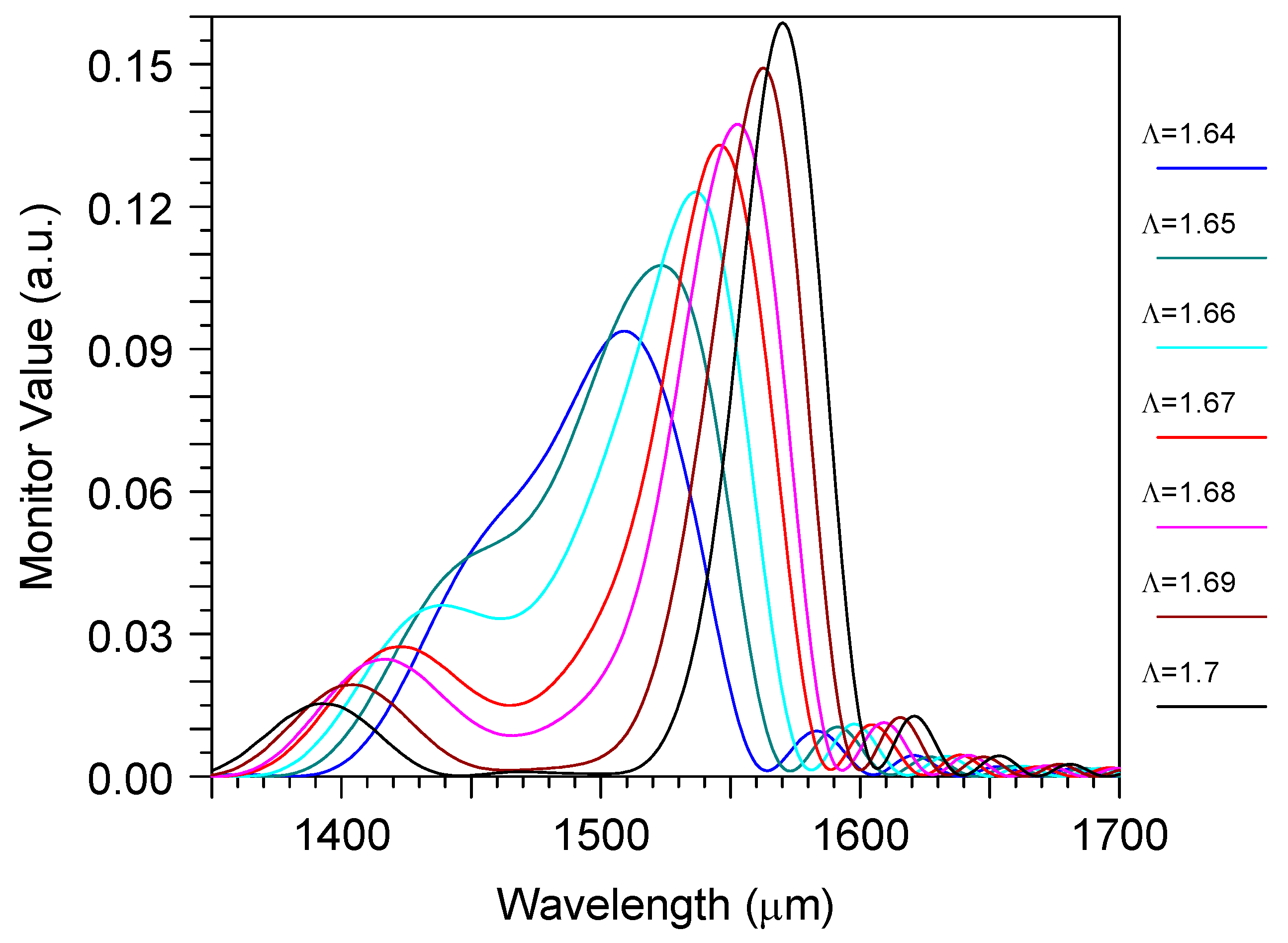 Sensors 23 04327 g006
