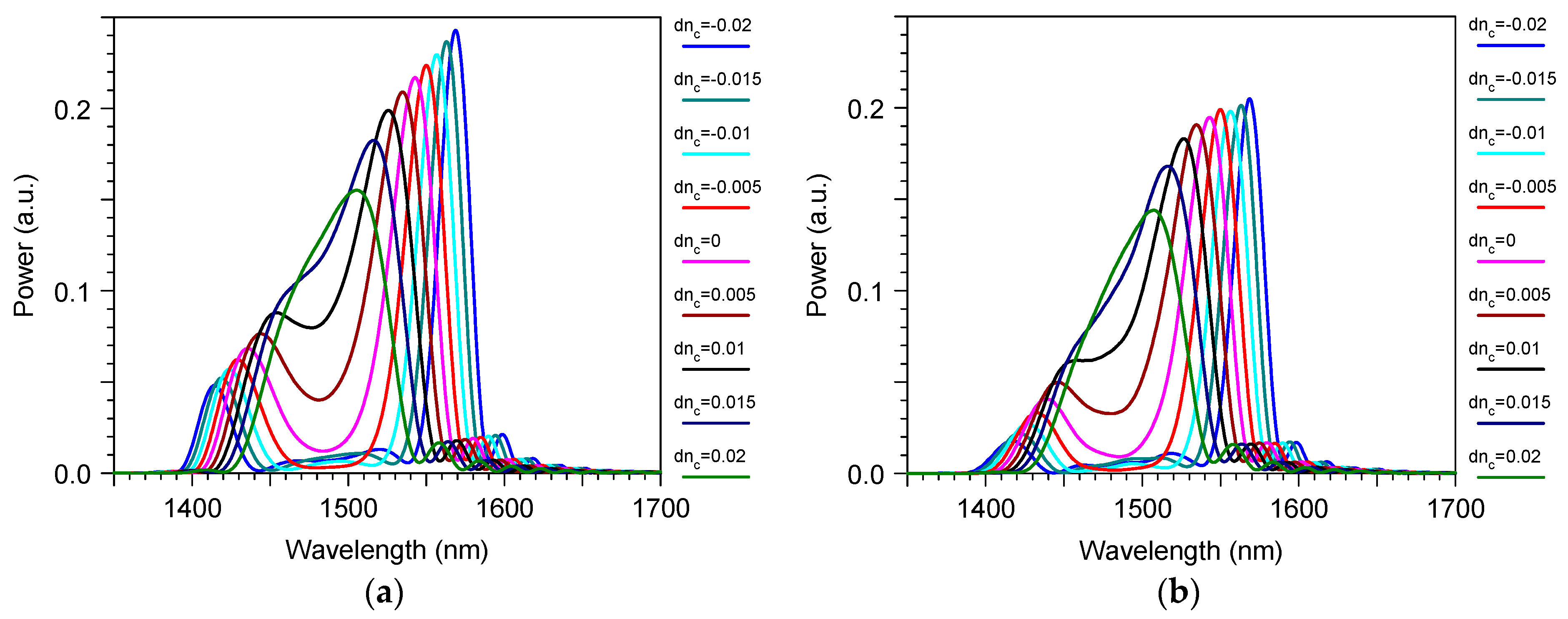 Sensors 23 04327 g008