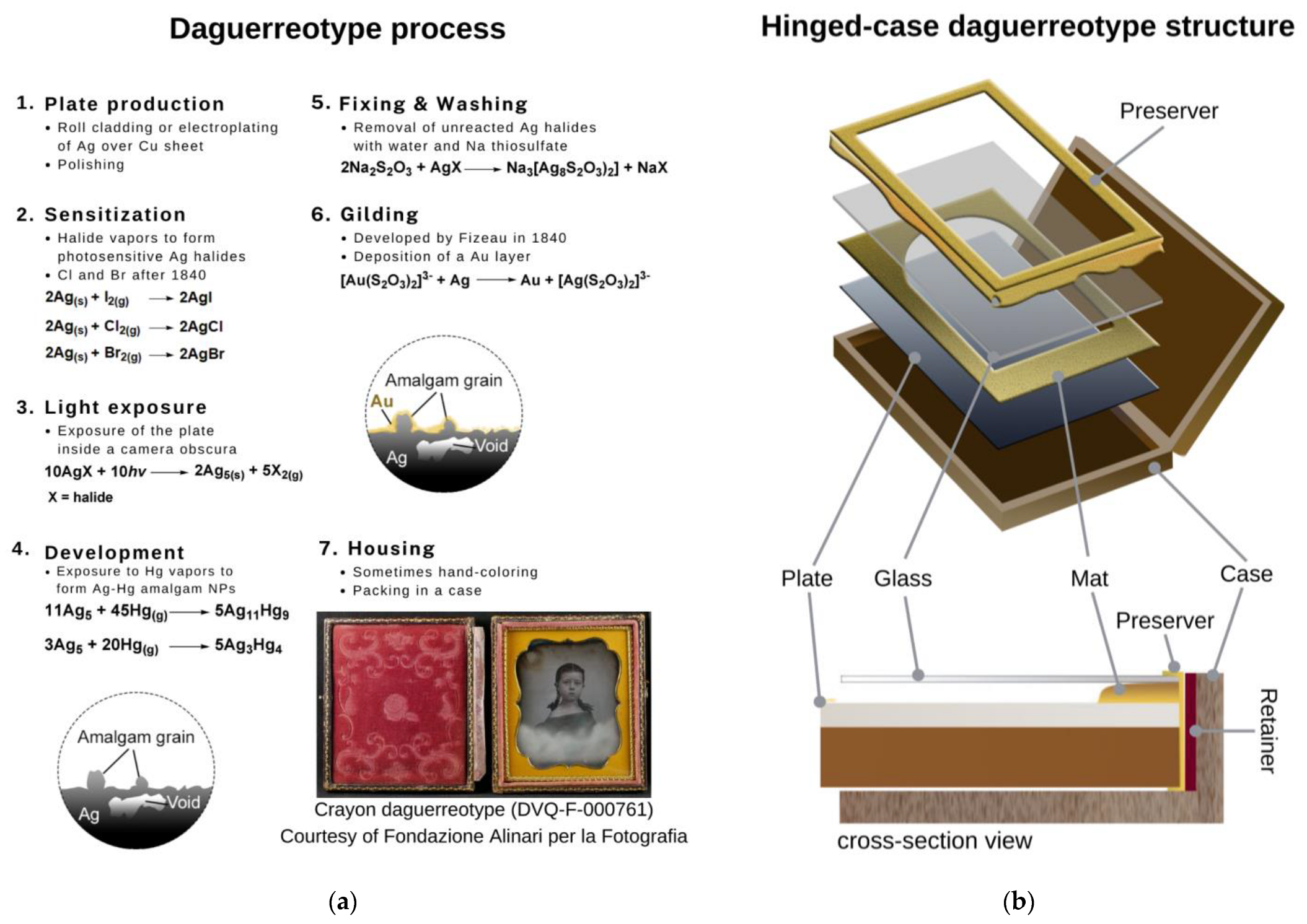 Sensors | Free Full-Text | The Degradation of Daguerreotypes and the ...