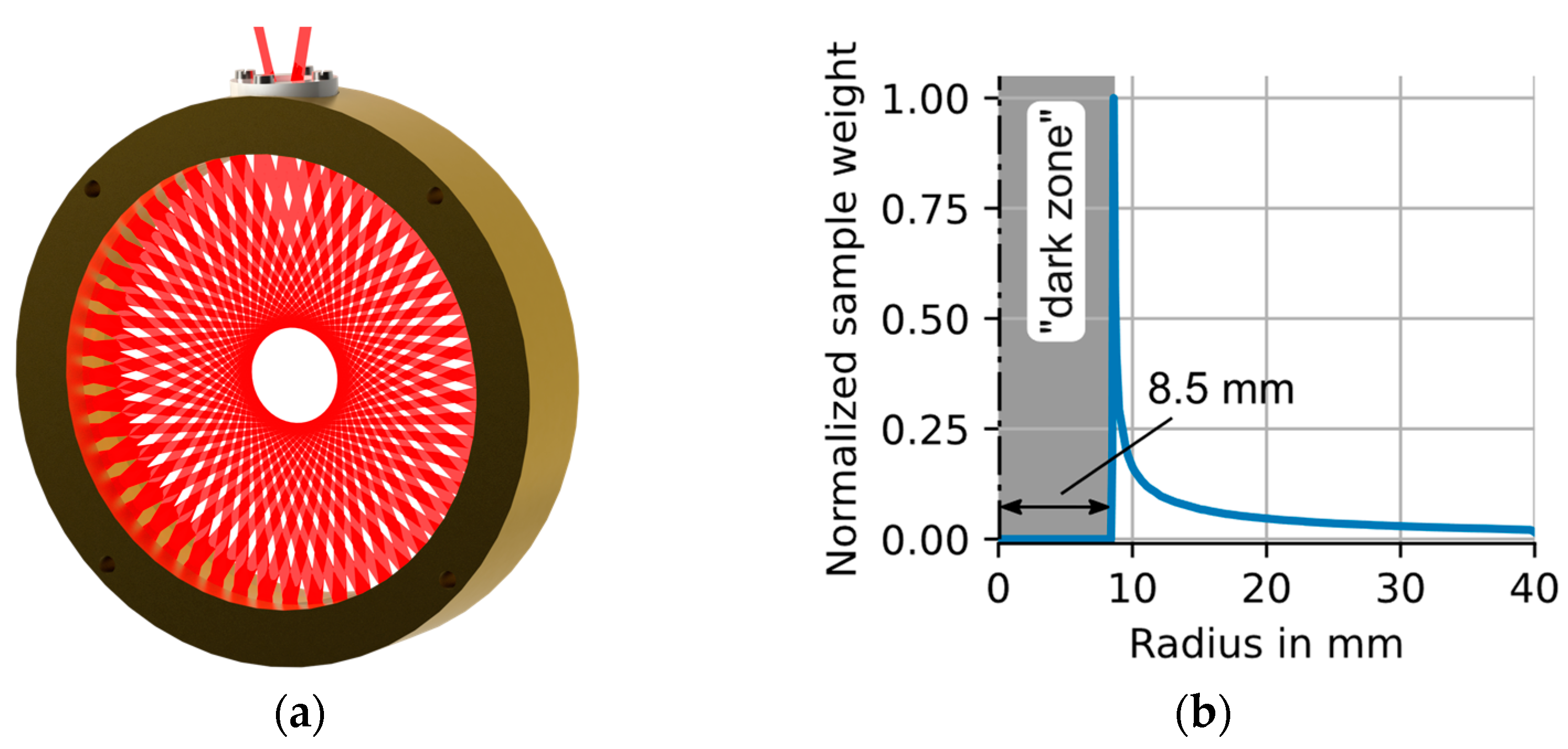 Sensors 23 04345 g002
