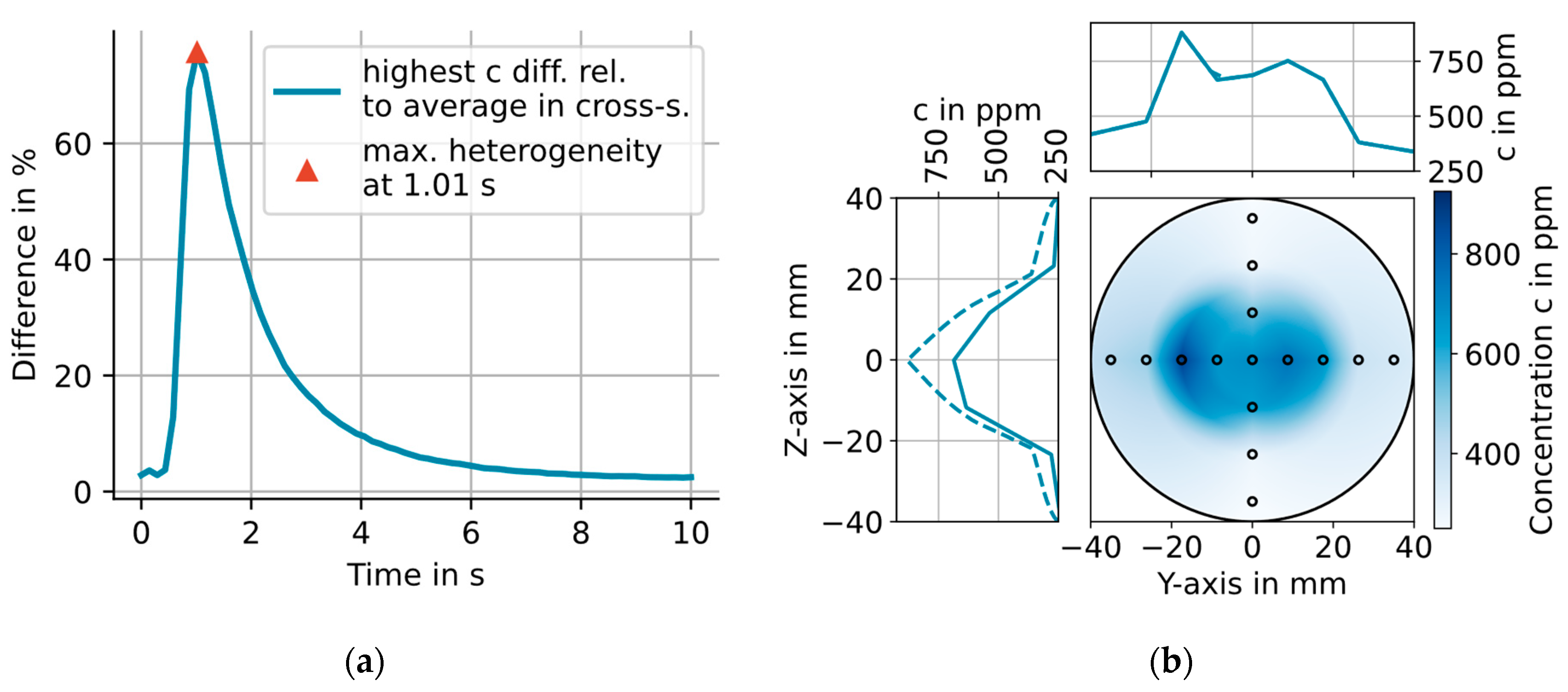 Sensors 23 04345 g005