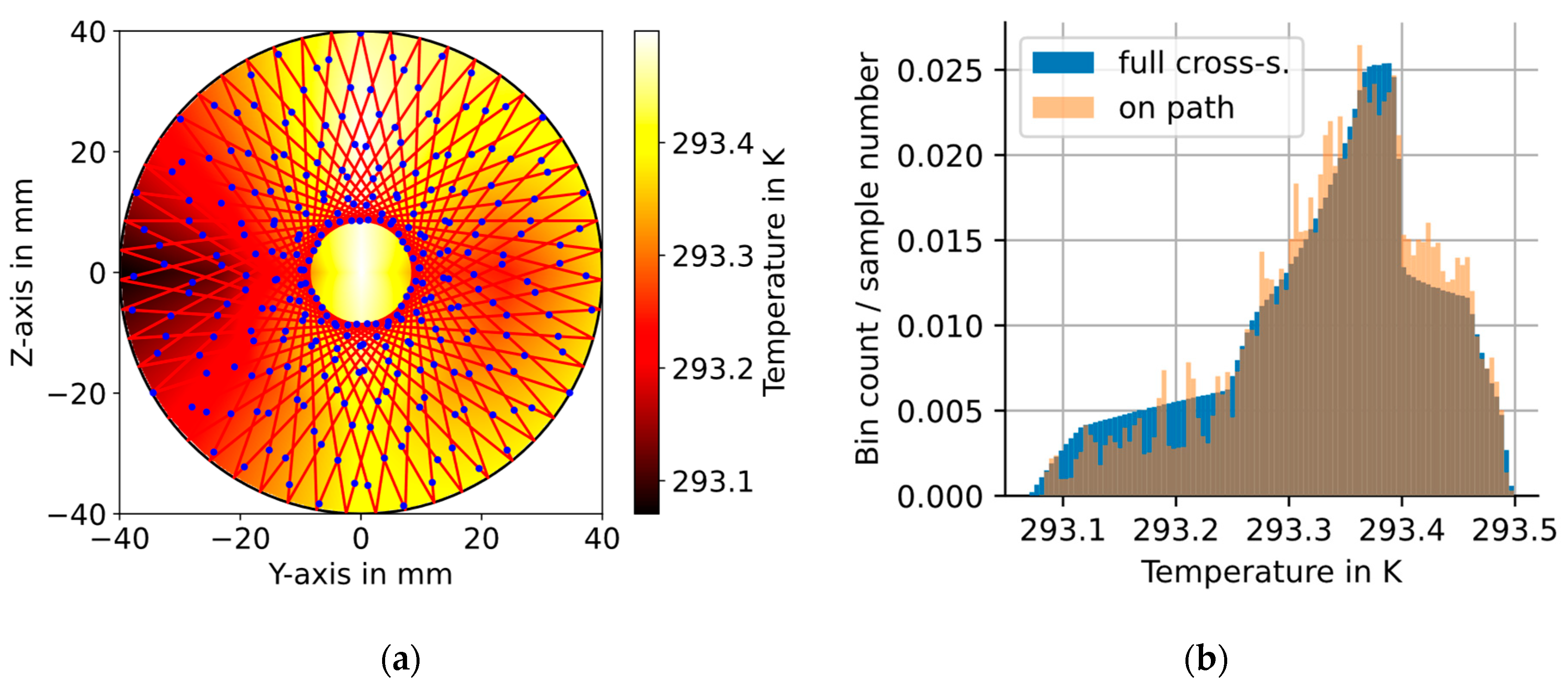 Sensors 23 04345 g006