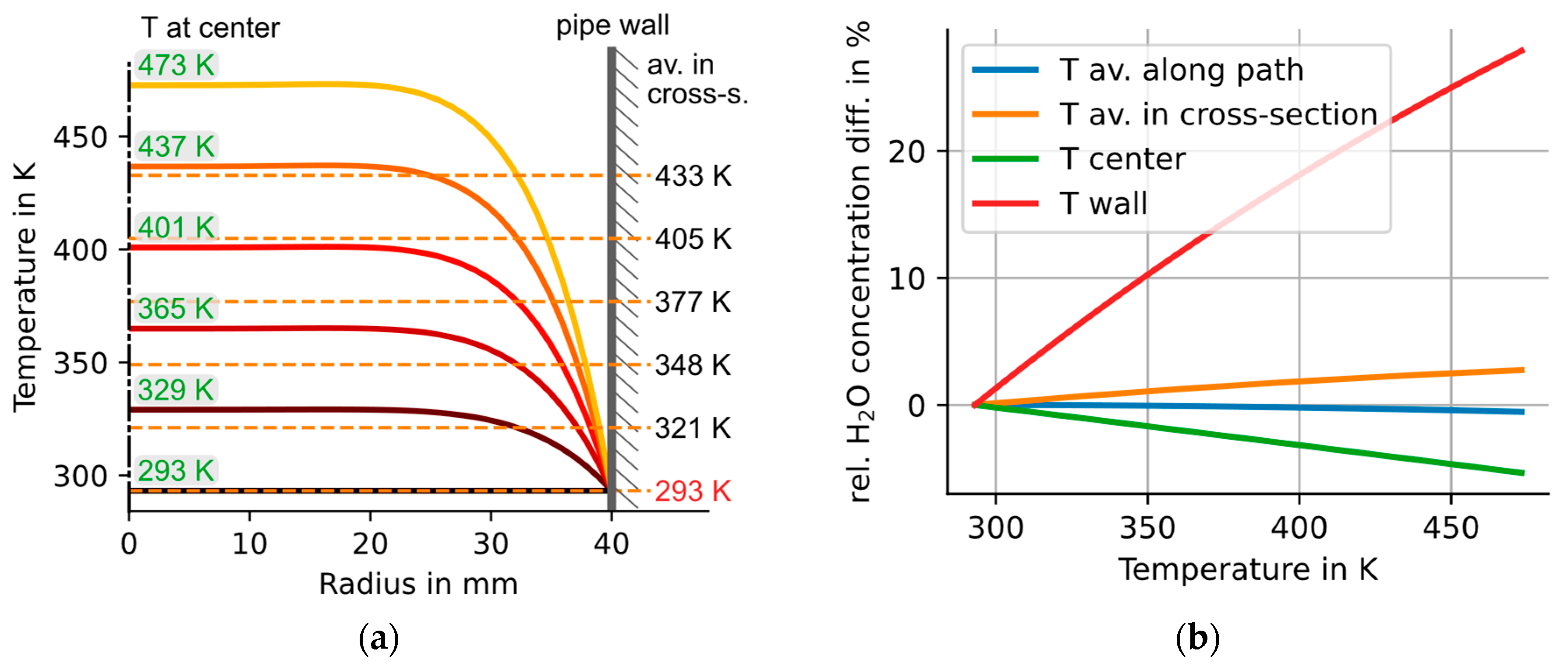 Sensors 23 04345 g008