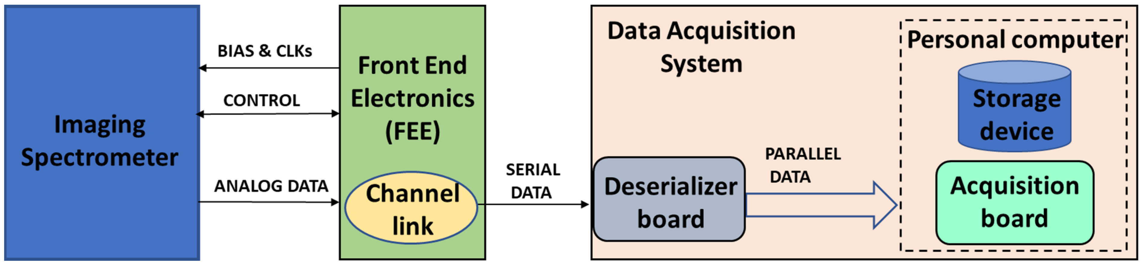 Sensors 23 04349 g001 Sensors 23 04349 g001