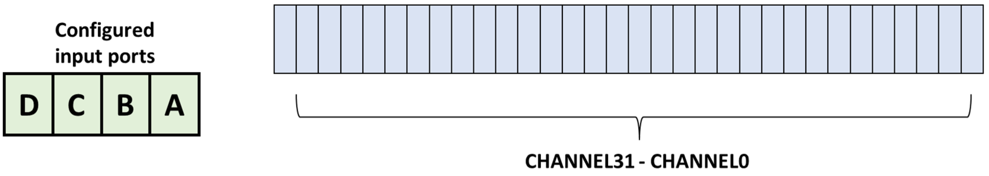 Sensors 23 04349 g006 Sensors 23 04349 g006