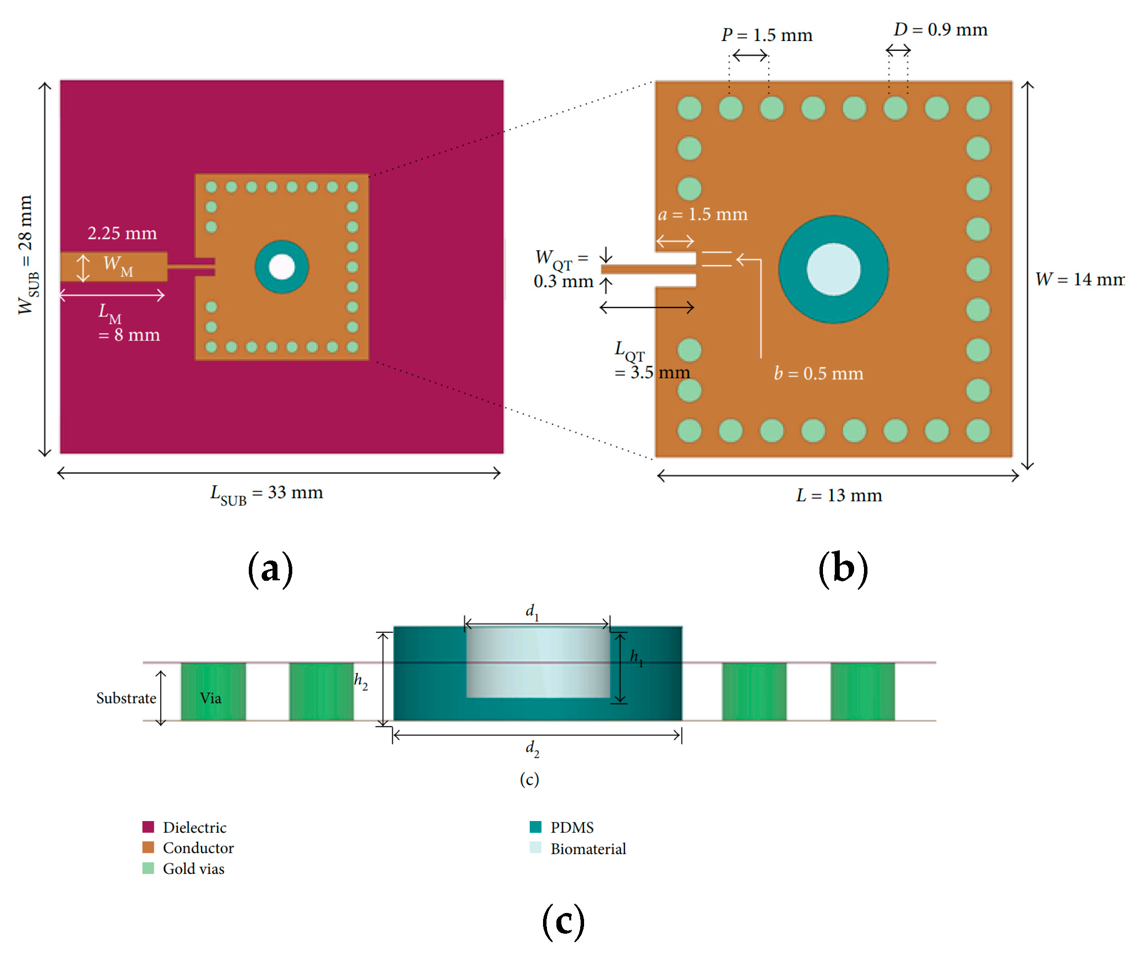 Sensors 23 04356 g004