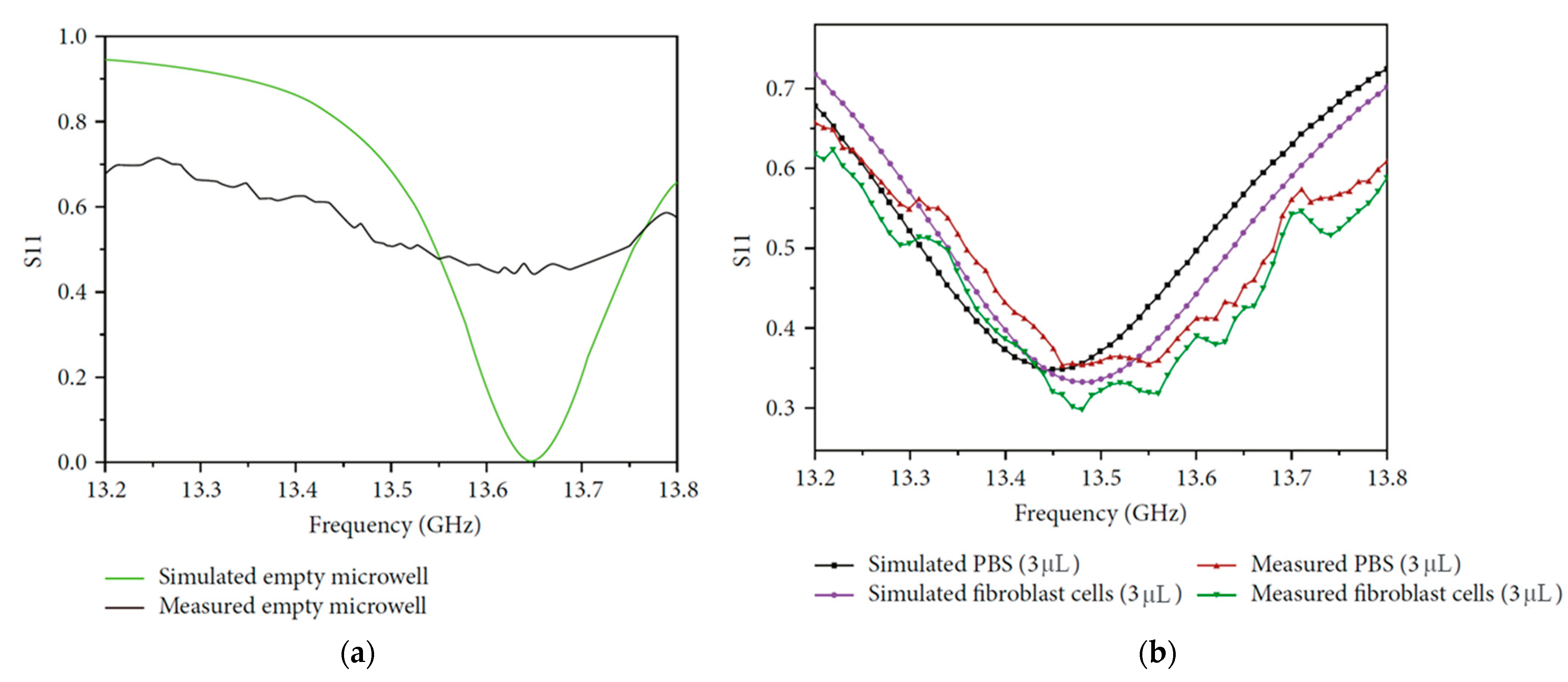 Sensors 23 04356 g005