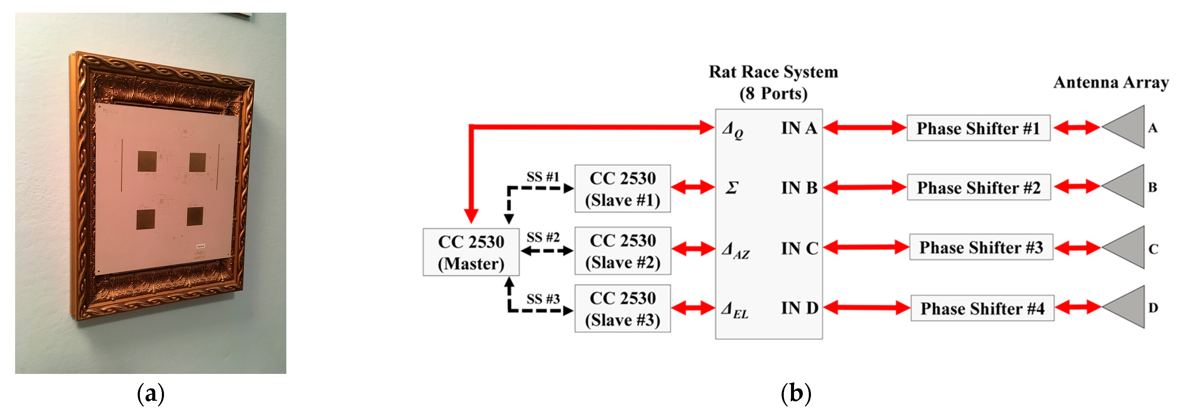Sensors 23 04356 g007