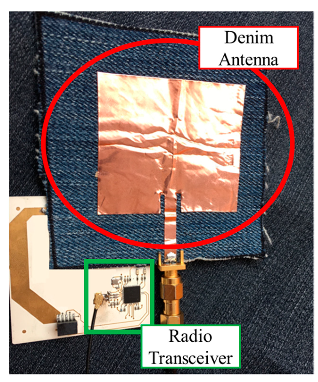 Sensors 23 04356 g008