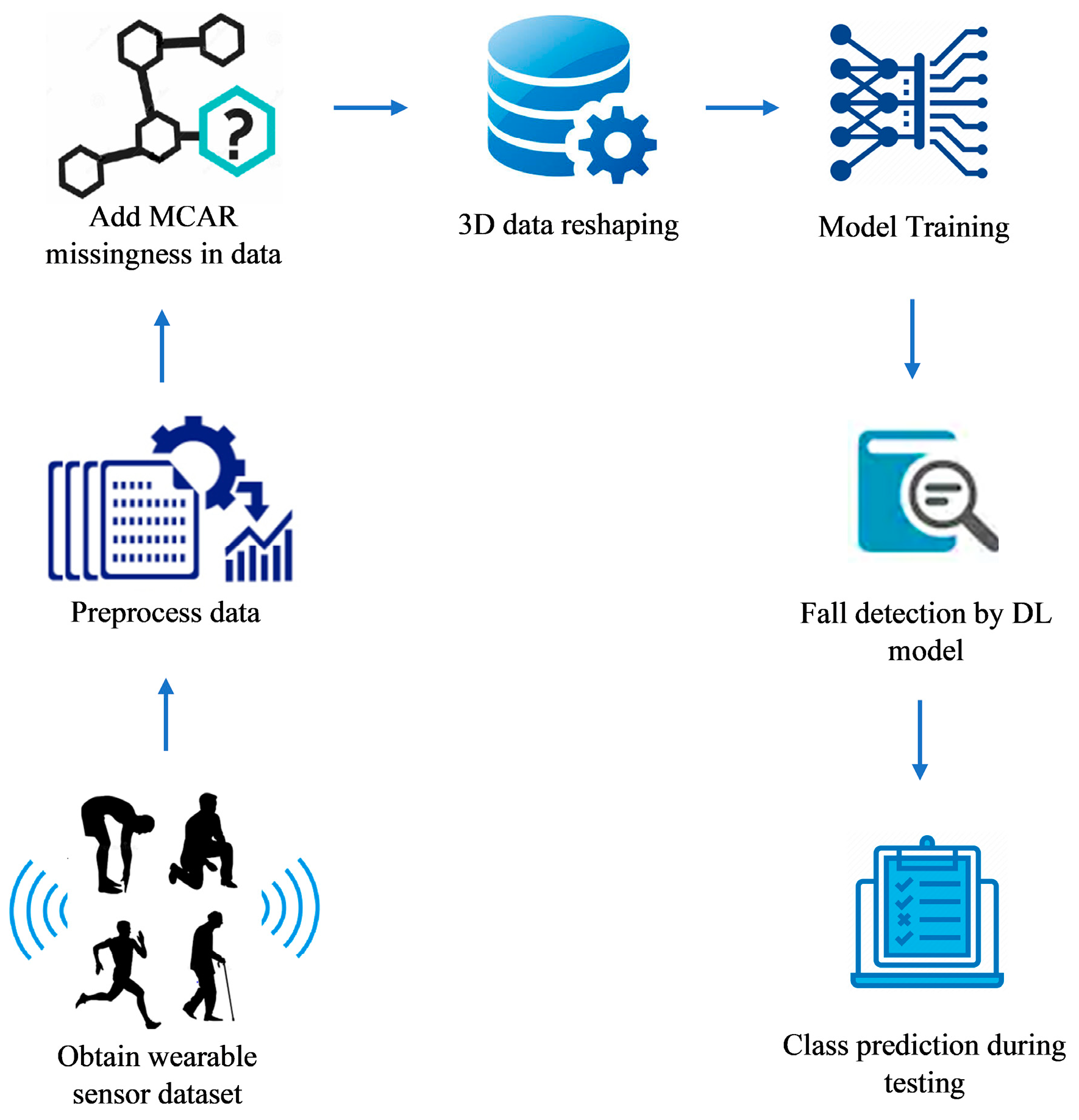 Sensors 23 04356 g009