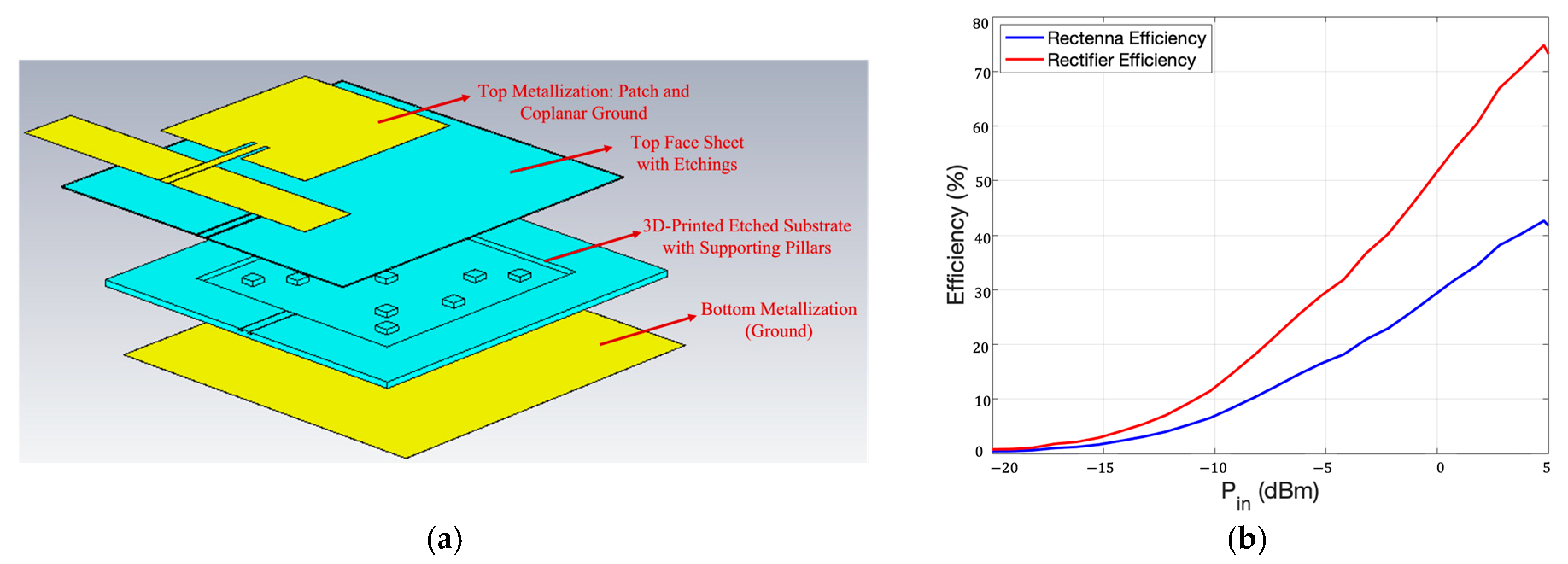 Sensors 23 04356 g012