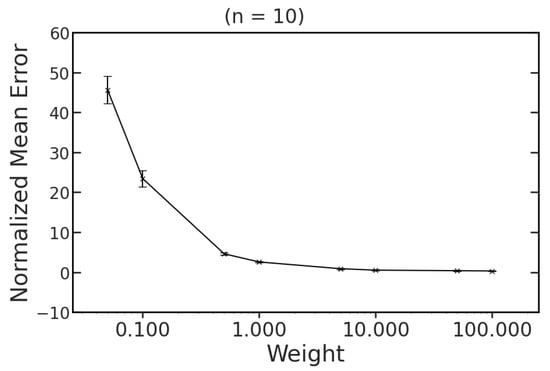 Sensors | Free Full-Text | Broadband Electrical Spectroscopy To ...