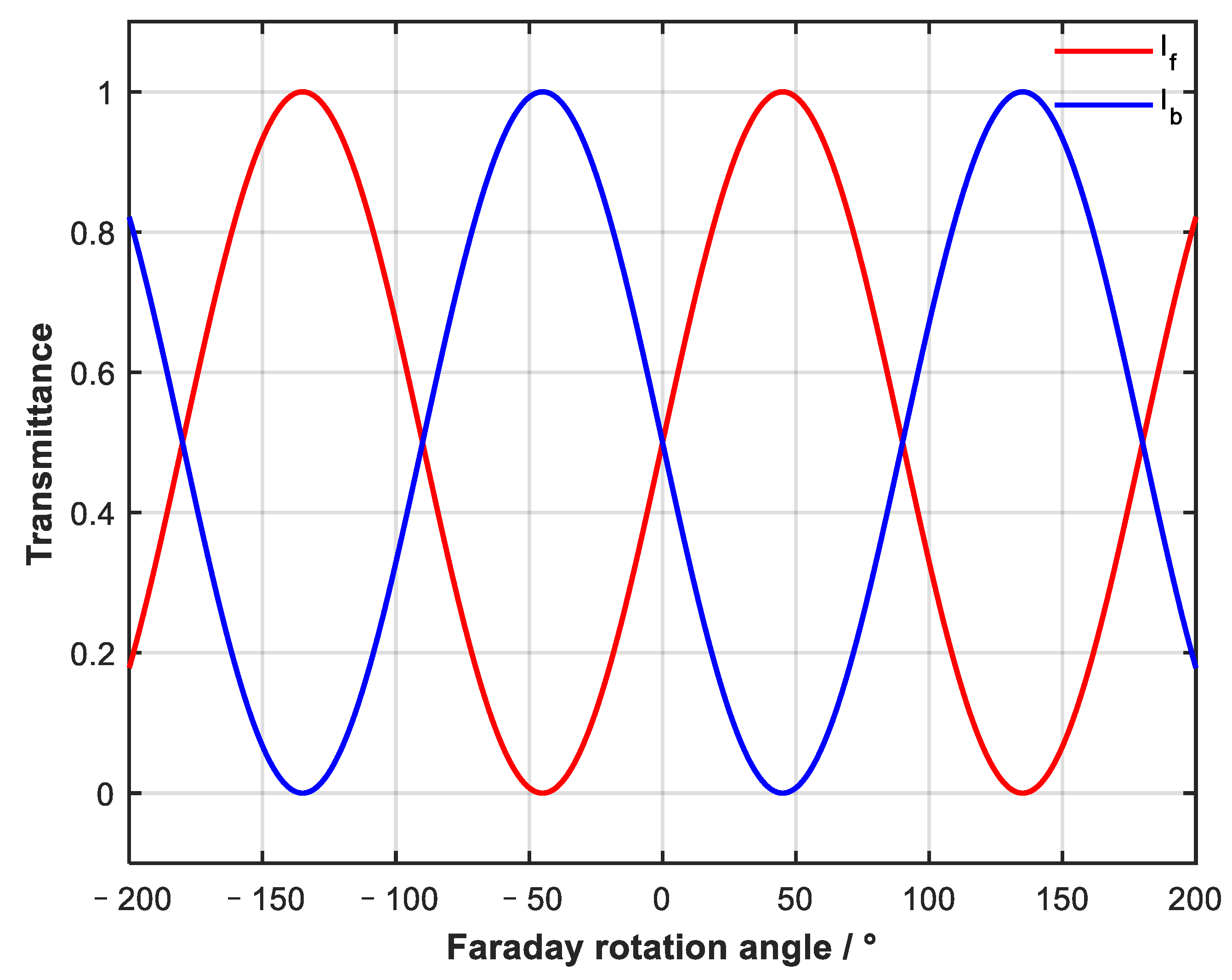 Sensors 23 04360 g003 Sensors 23 04360 g003
