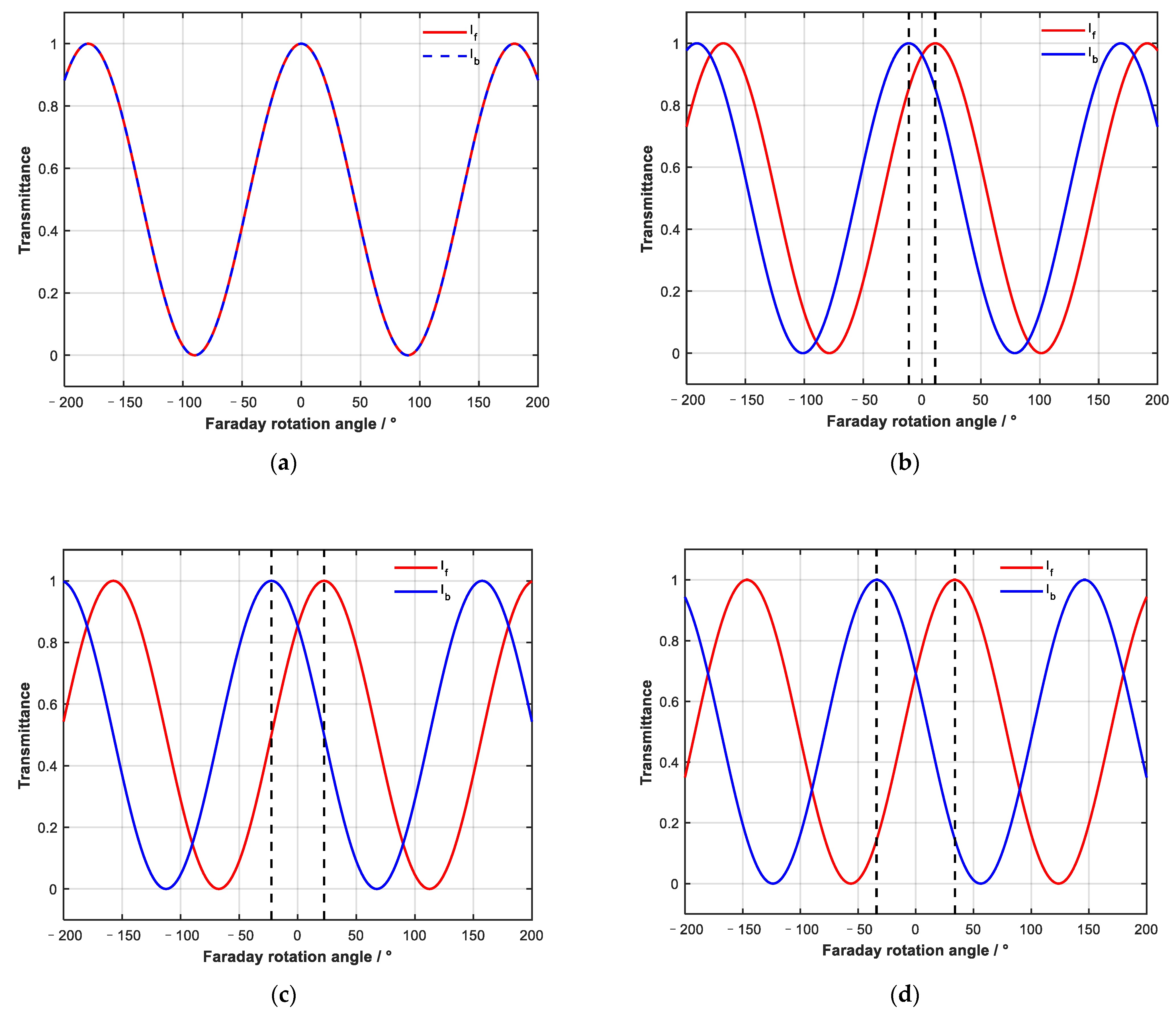 Sensors 23 04360 g004 Sensors 23 04360 g004