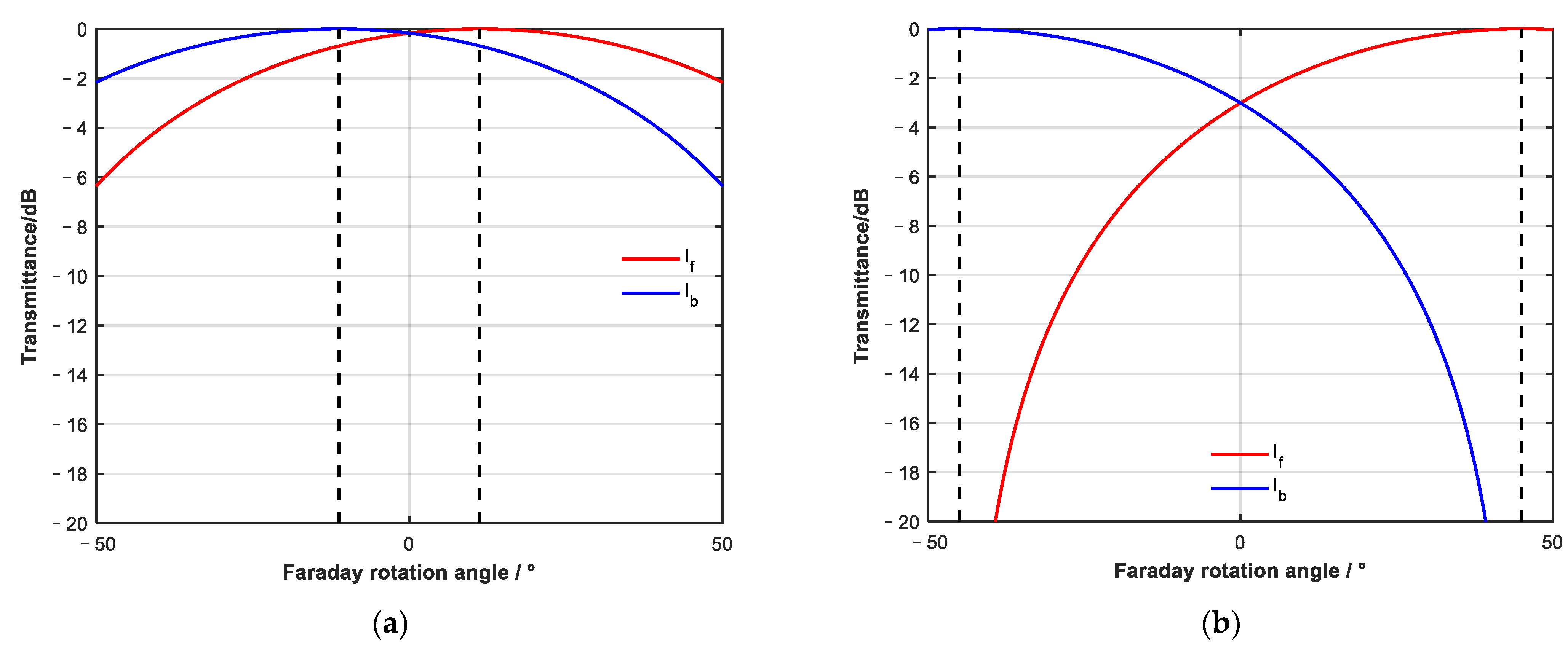 Sensors 23 04360 g005 Sensors 23 04360 g005
