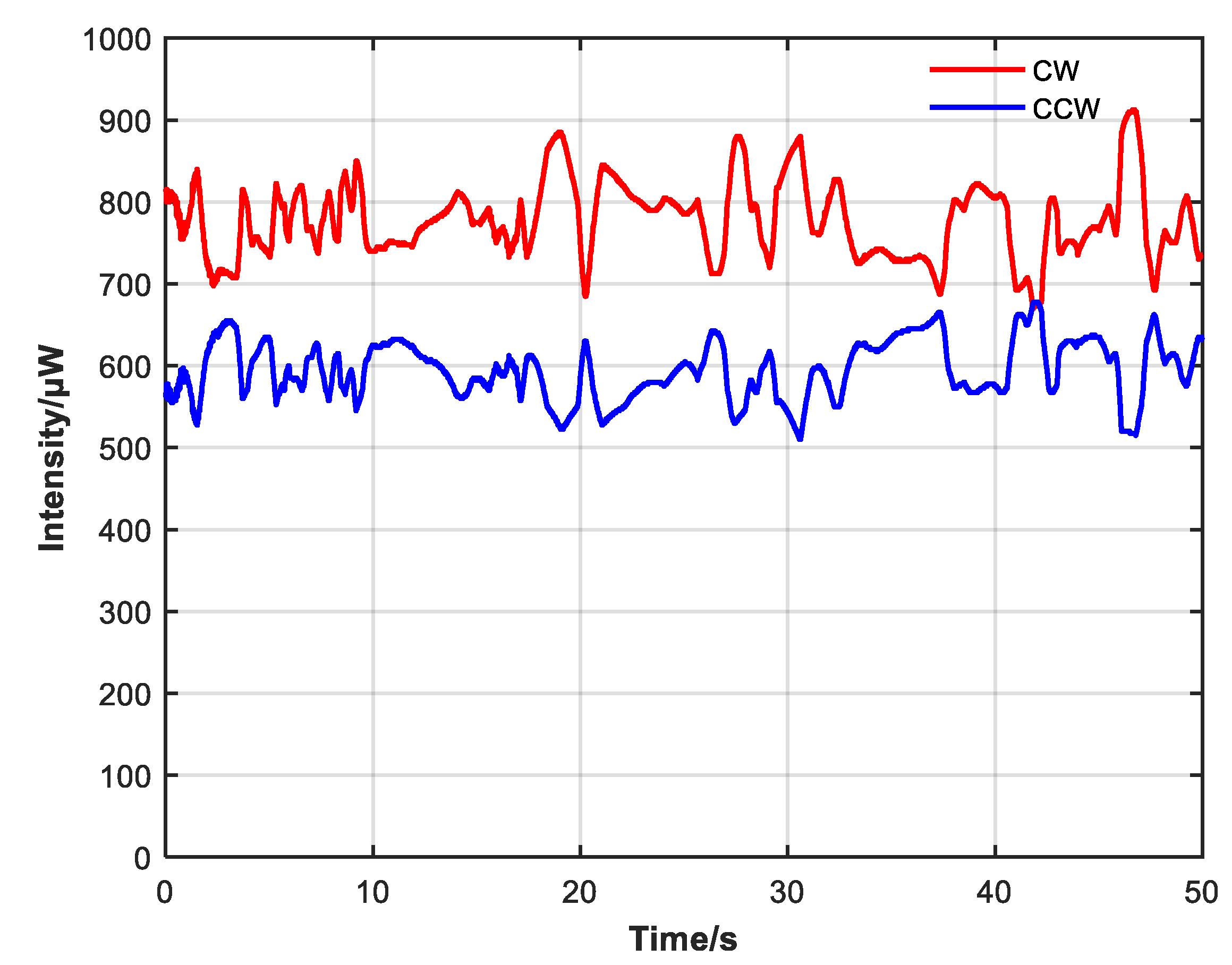 Sensors 23 04360 g009 Sensors 23 04360 g009