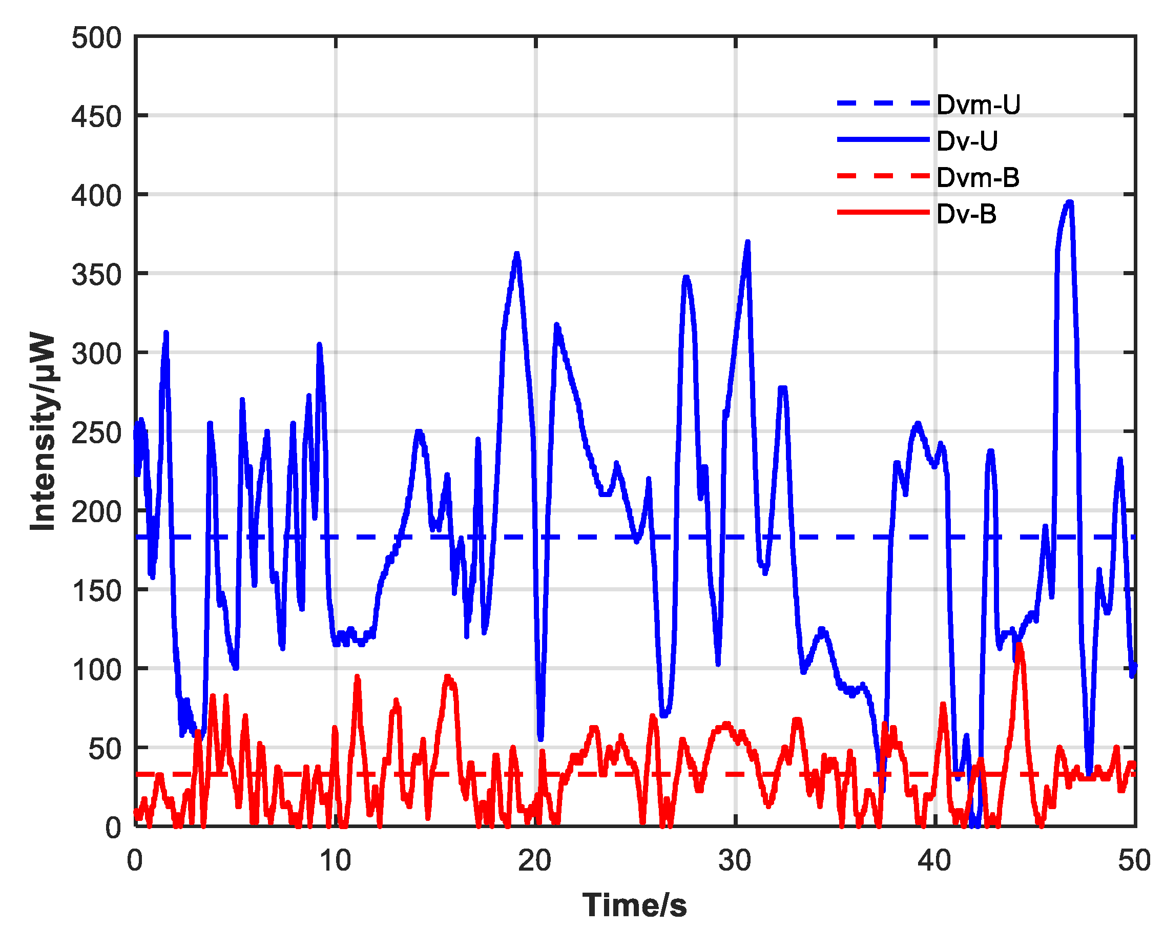 Sensors 23 04360 g011 Sensors 23 04360 g011