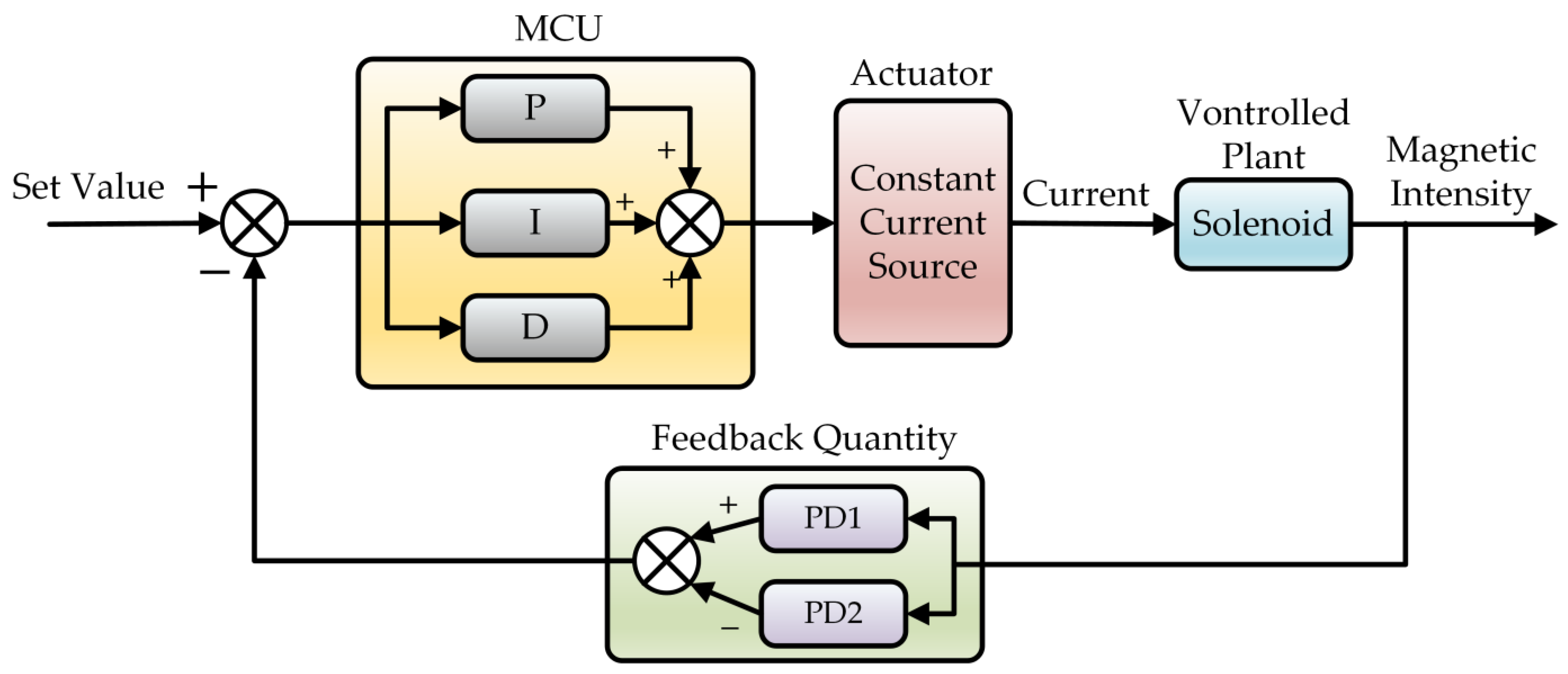 Sensors 23 04360 g012 Sensors 23 04360 g012