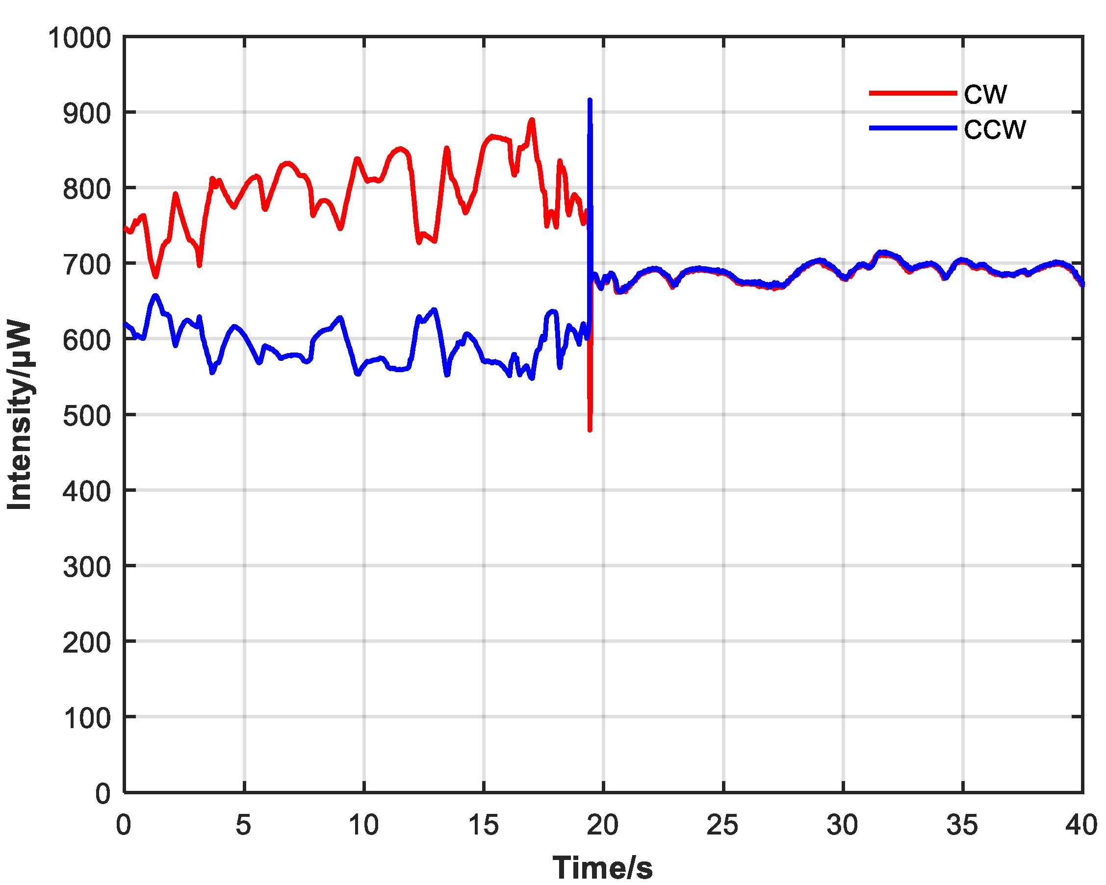 Sensors 23 04360 g013 Sensors 23 04360 g013