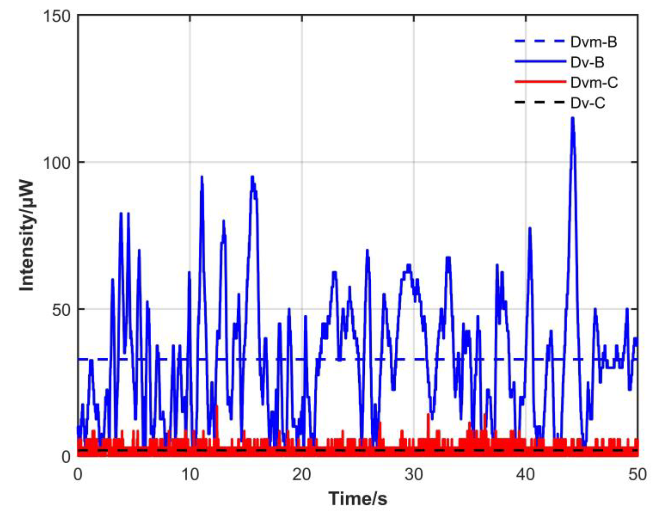 Sensors 23 04360 g016 Sensors 23 04360 g016
