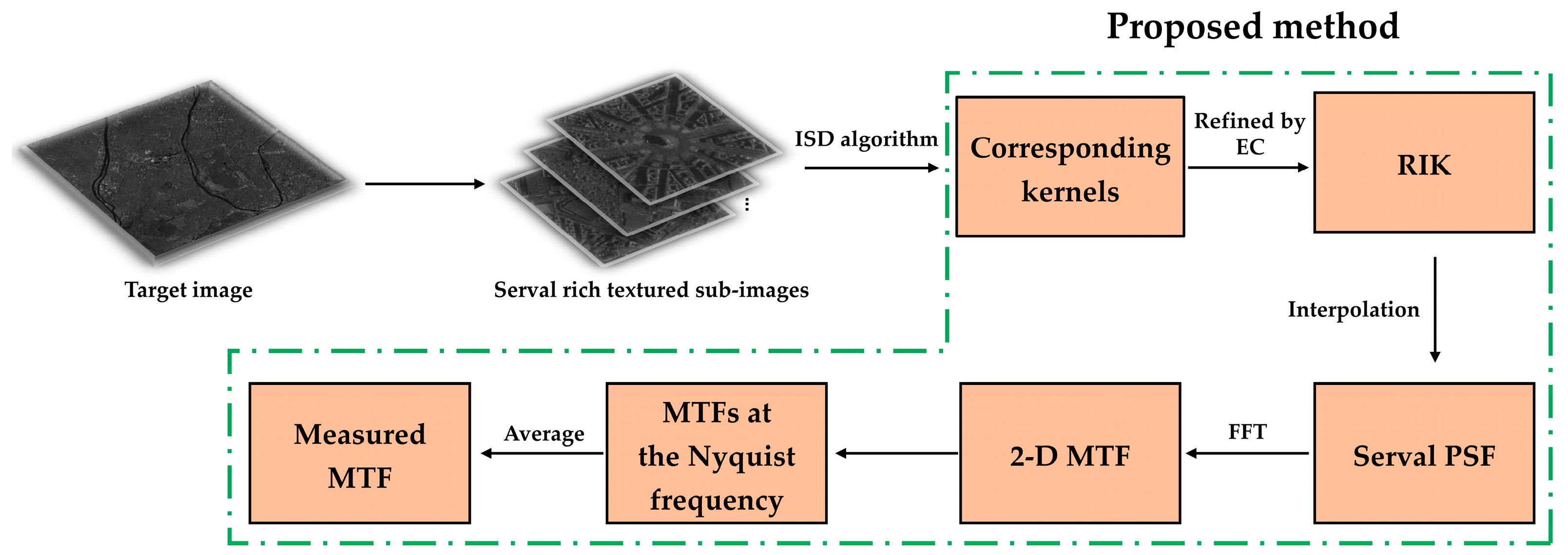 Sensors 23 04362 g003