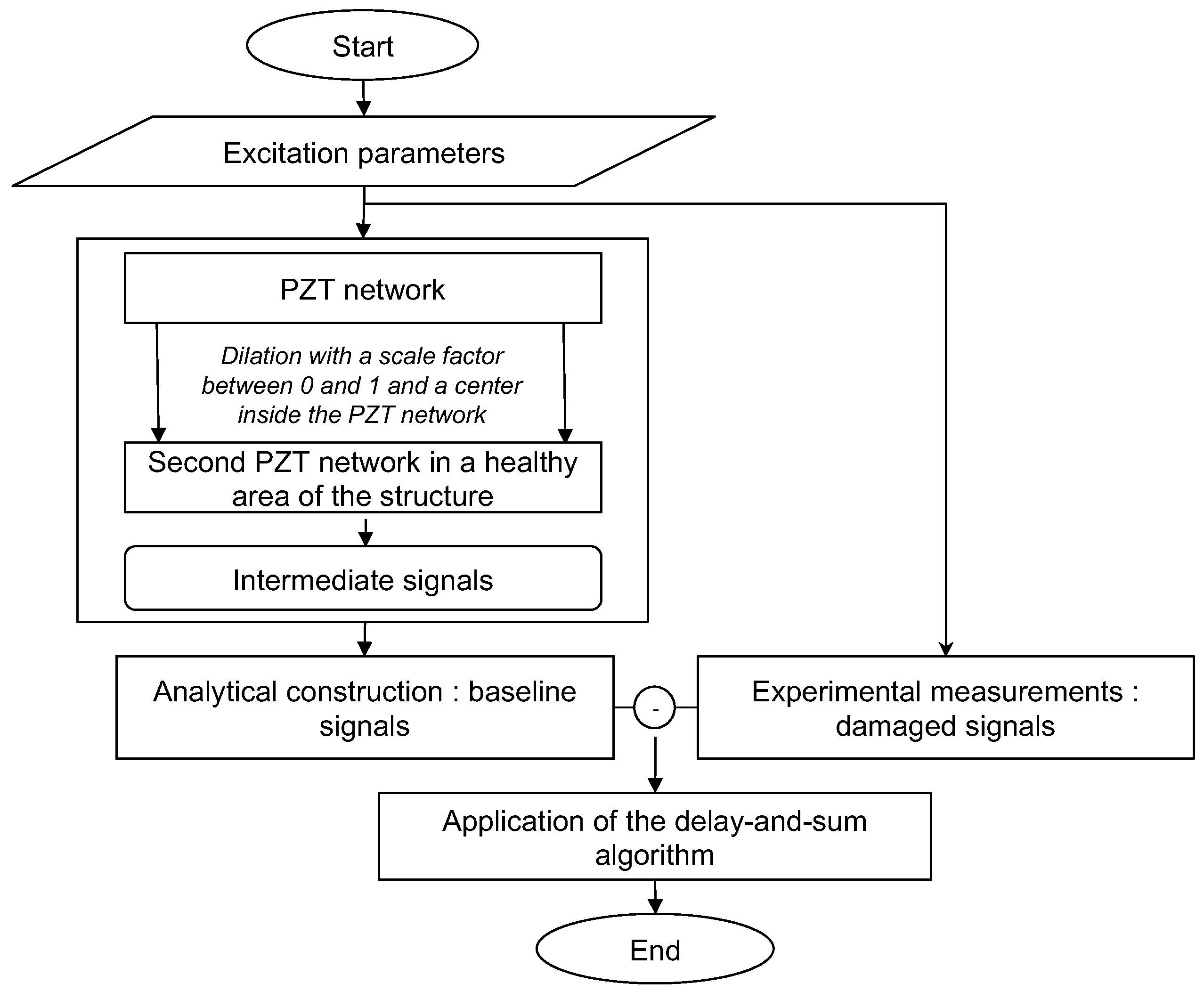 Sensors 23 04368 g002