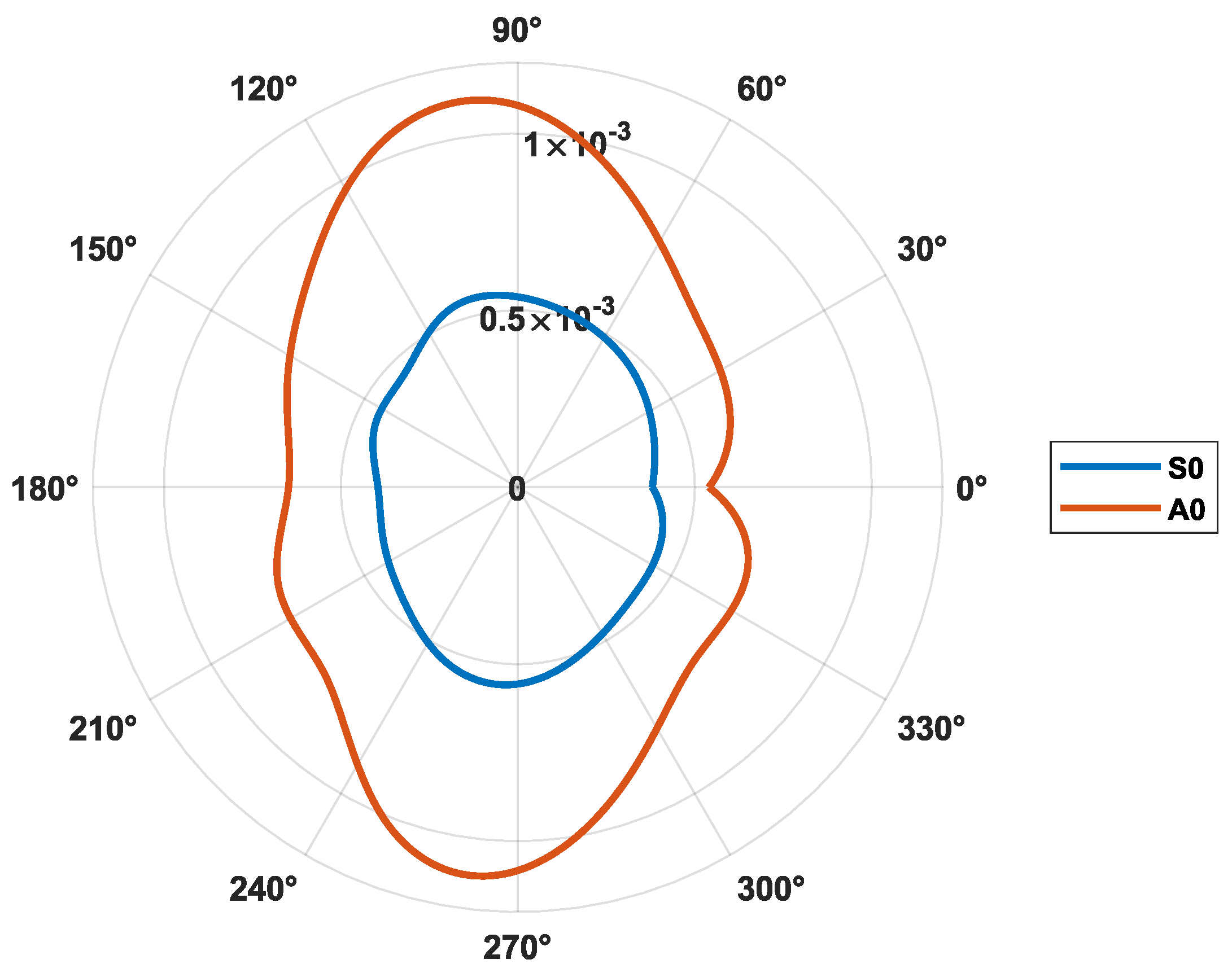 Sensors 23 04368 g010