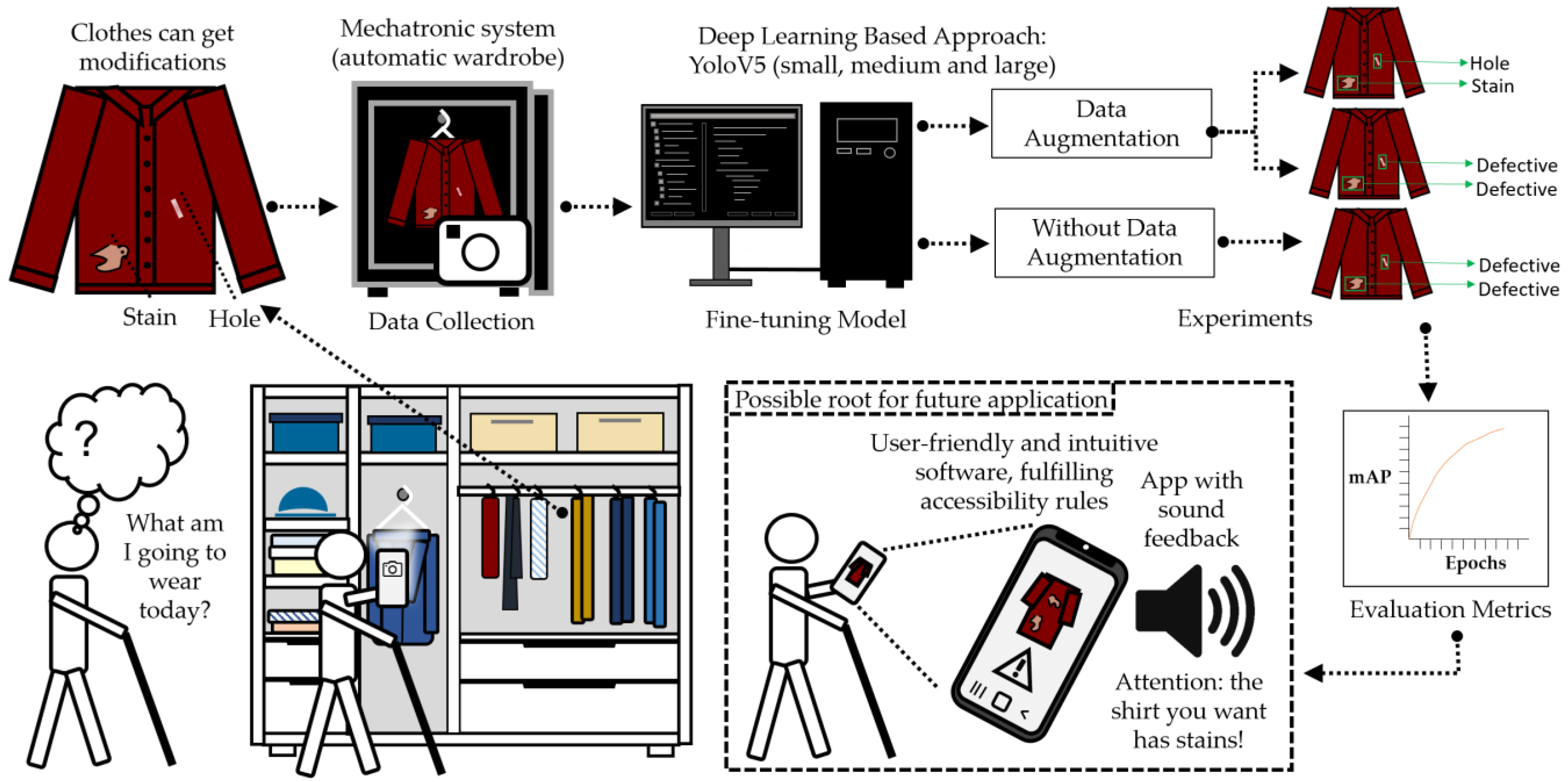 Sensors 23 04381 g003