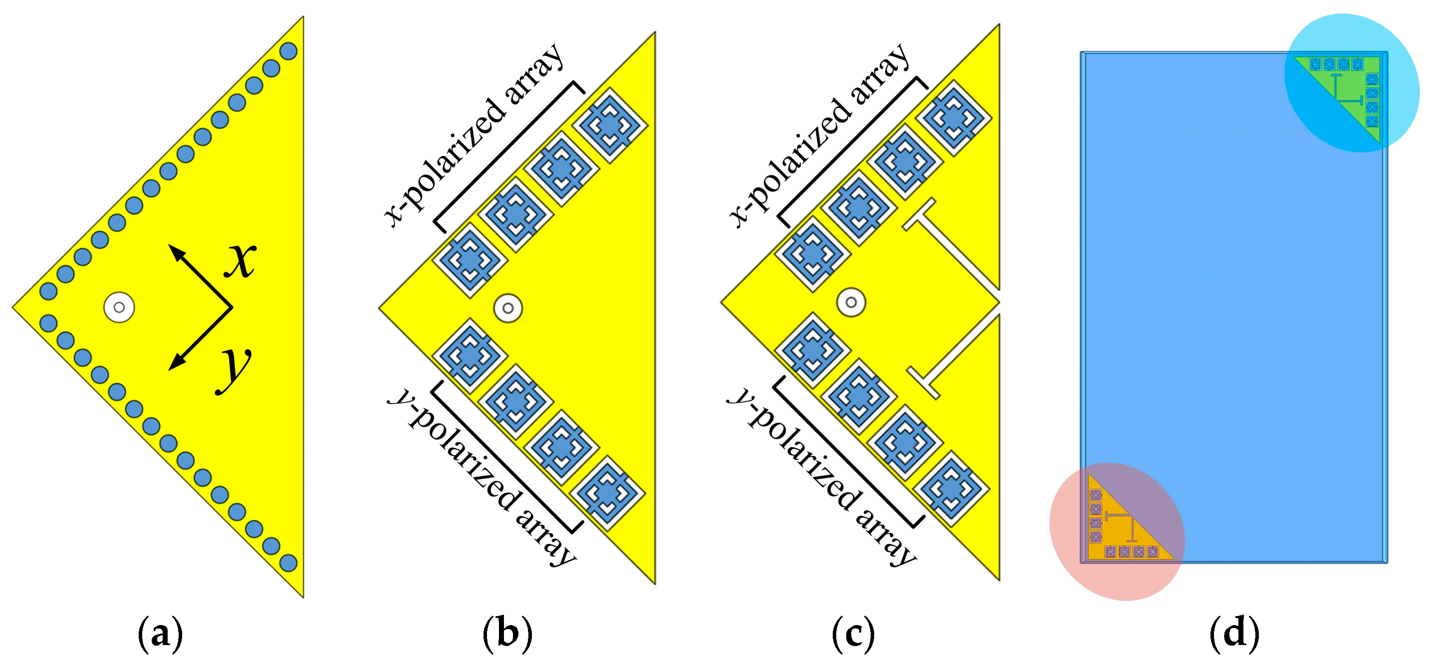 Sensors | Free Full-Text | A Compact Aperture-Sharing Sub-6 GHz ...